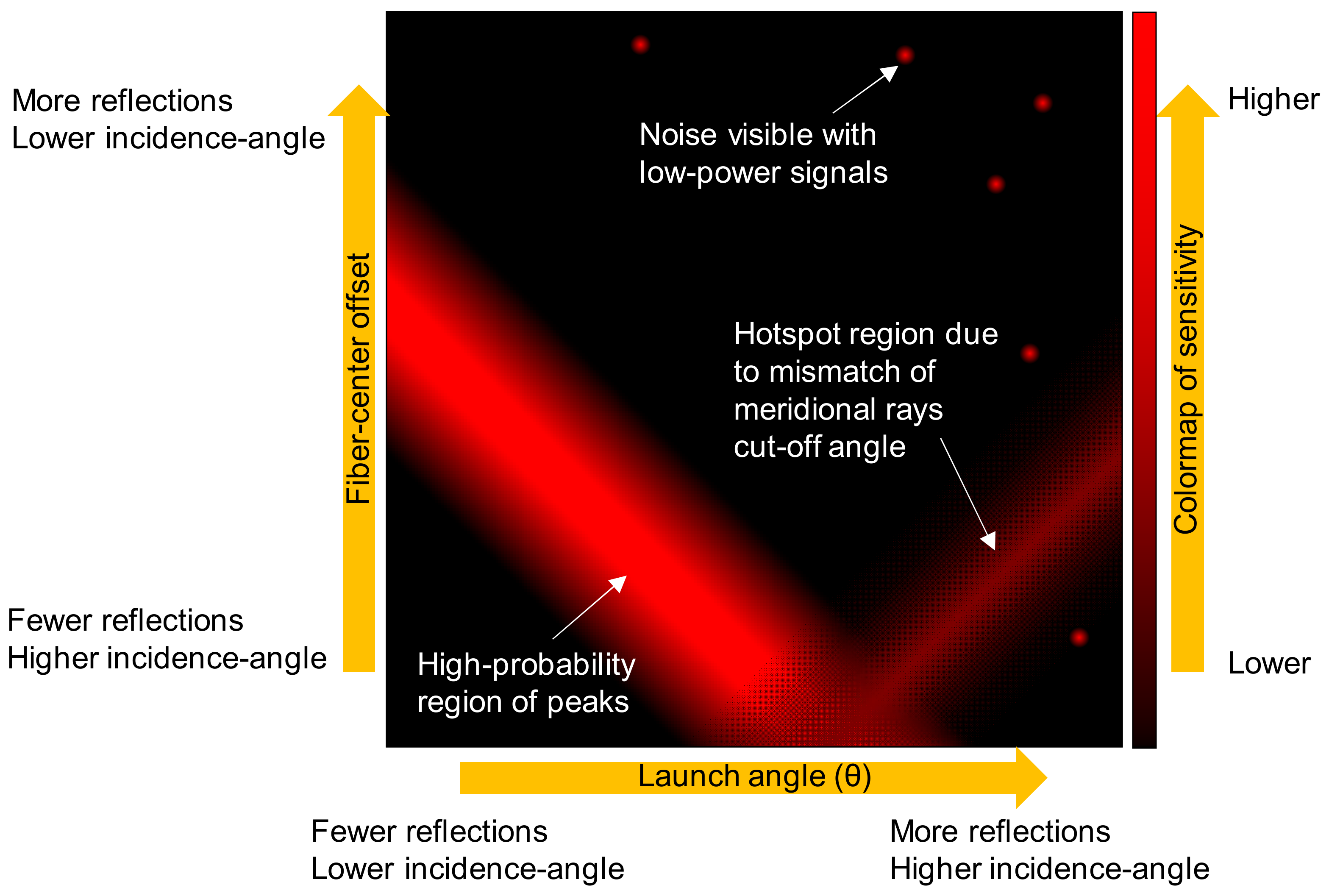 Sensors 20 02499 g007