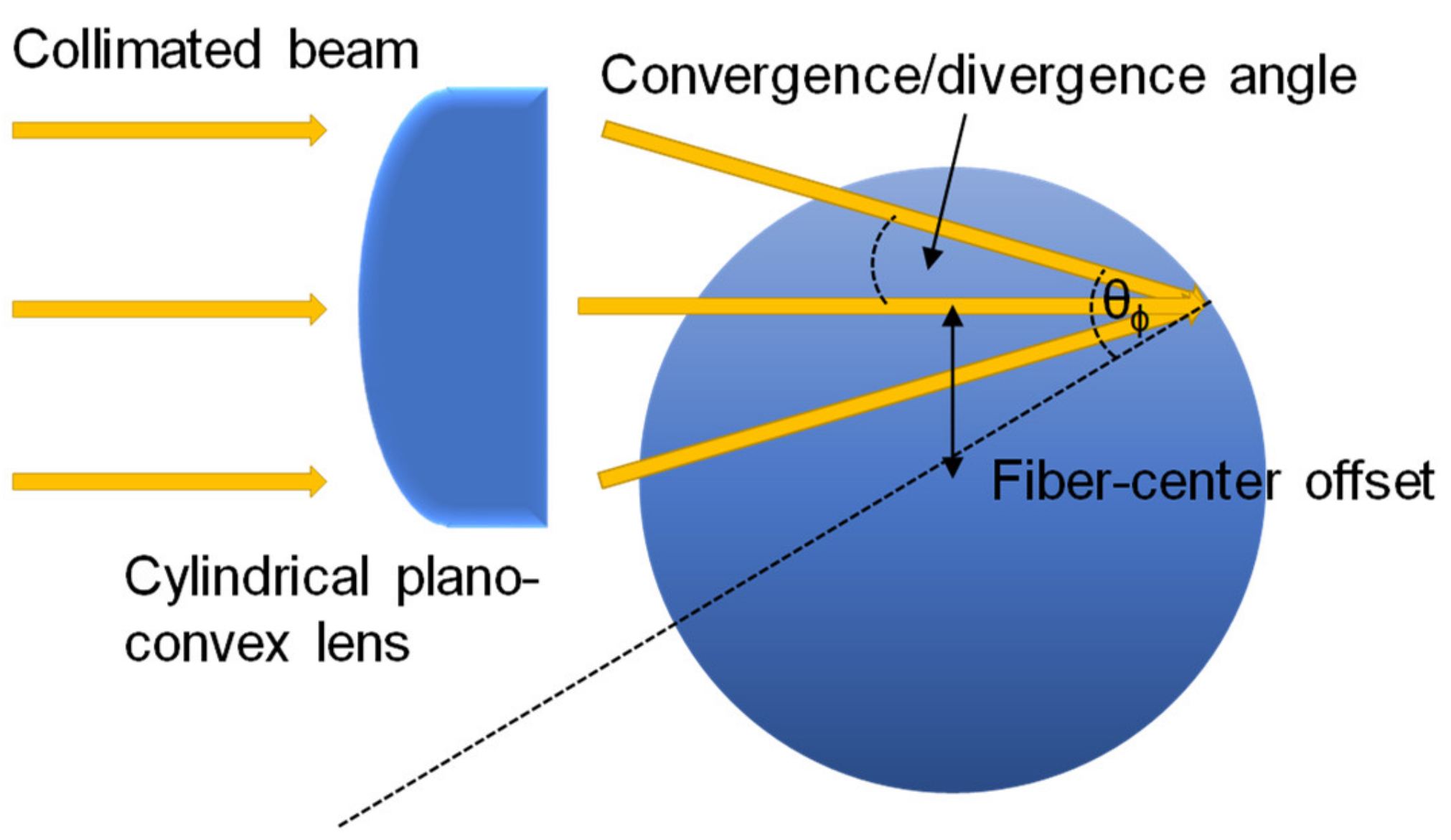 Sensors 20 02499 g008
