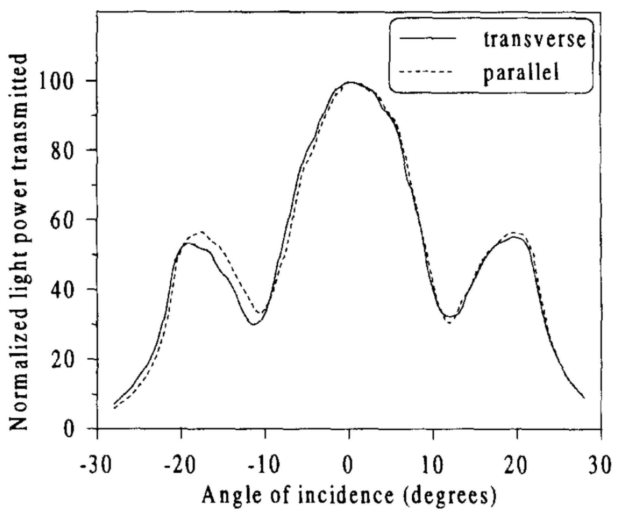Sensors 20 02499 g009