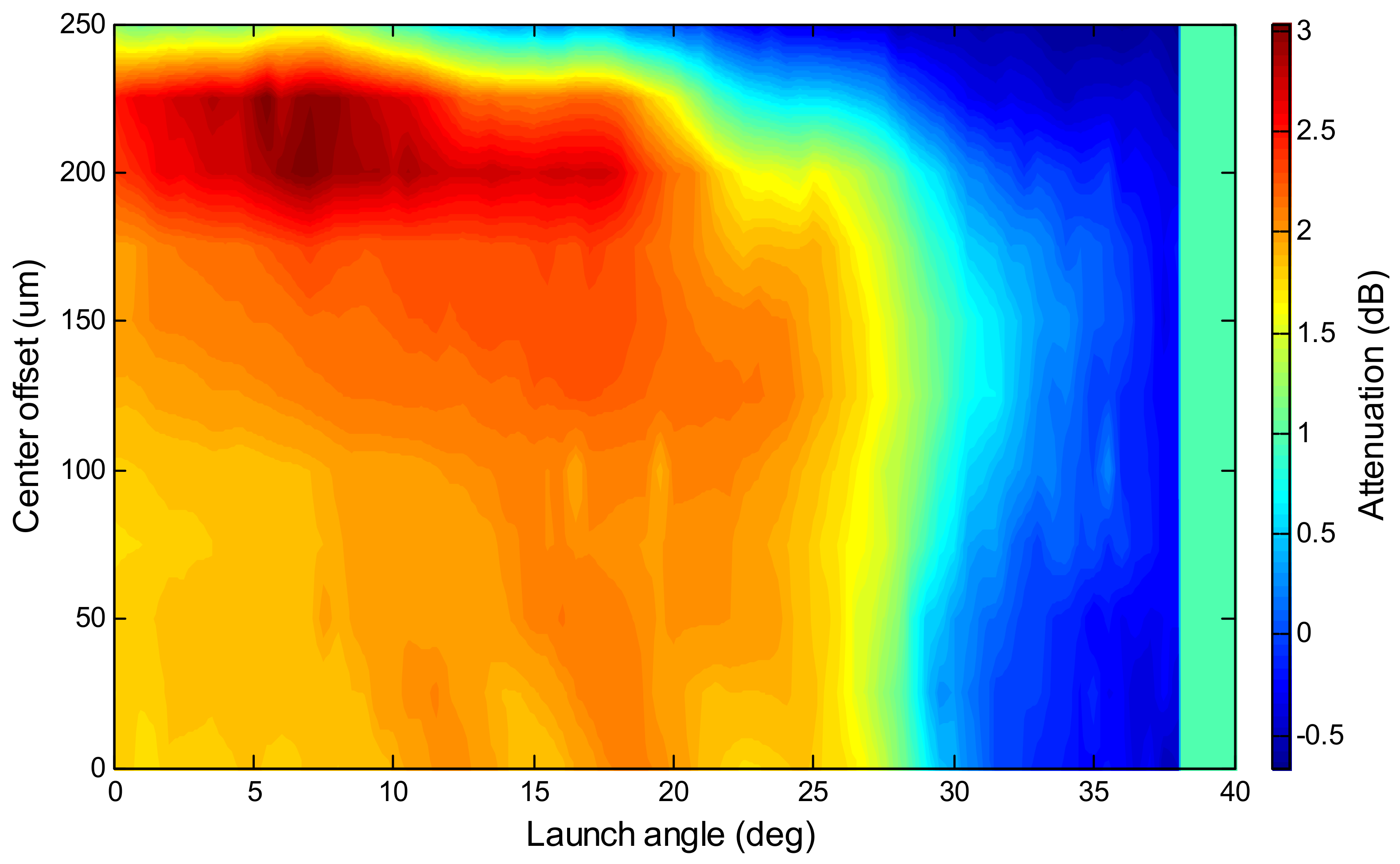 Sensors 20 02499 g012