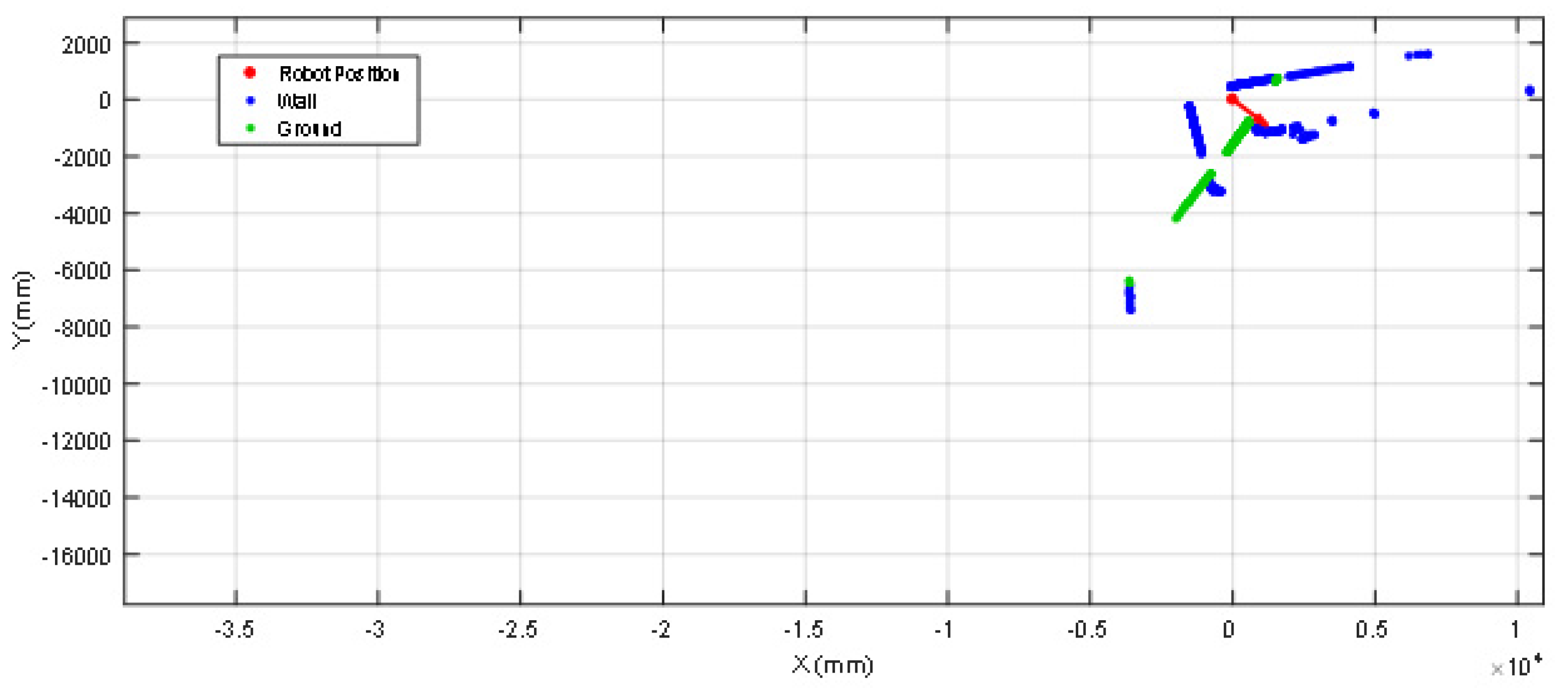 Sensors 20 02500 g016