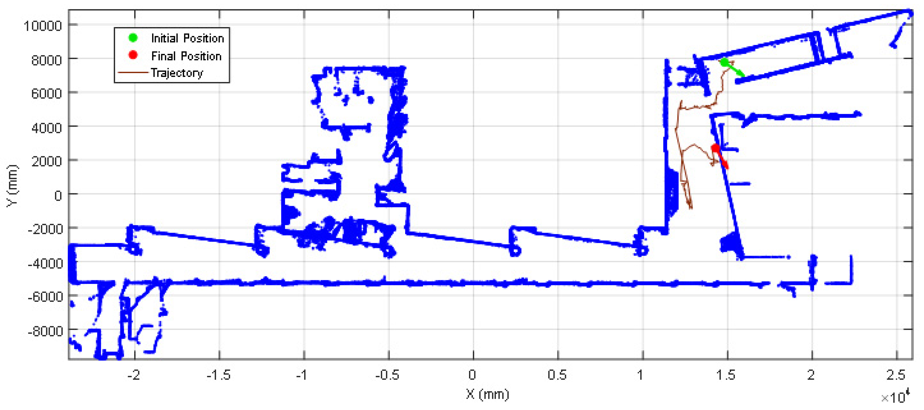 Sensors 20 02500 g017