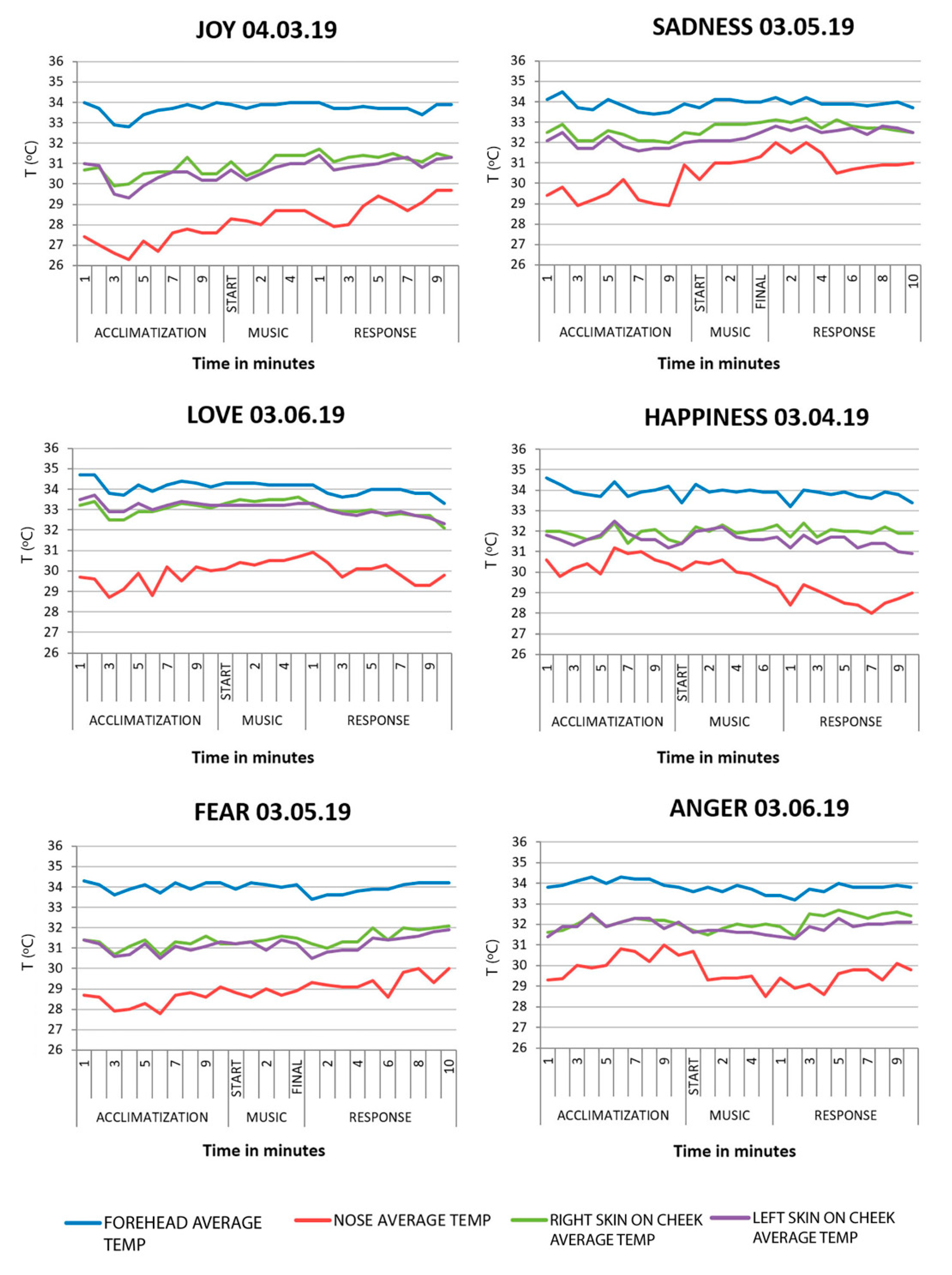 Sensors 20 02502 g006