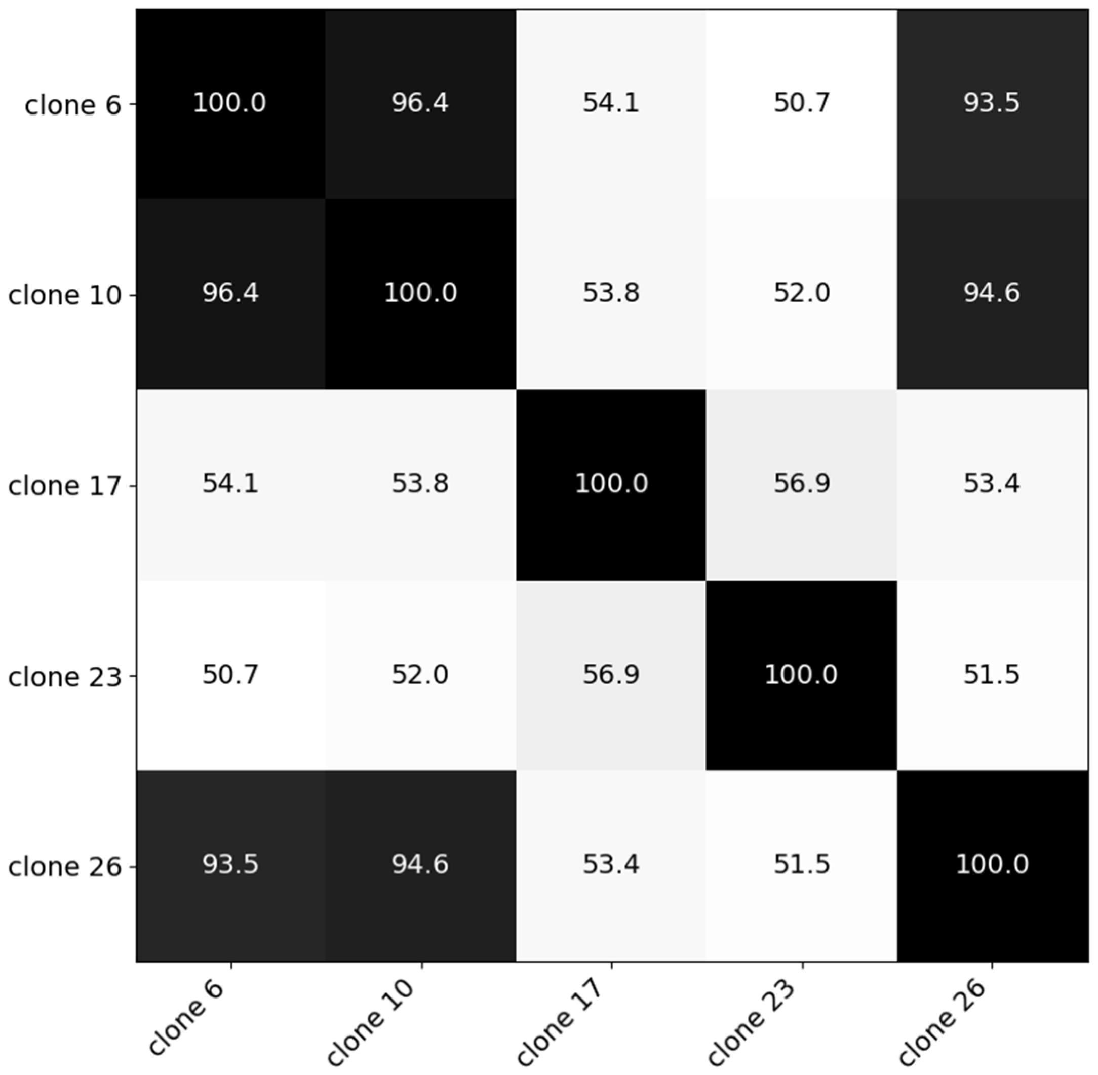 Sensors 20 02504 g001