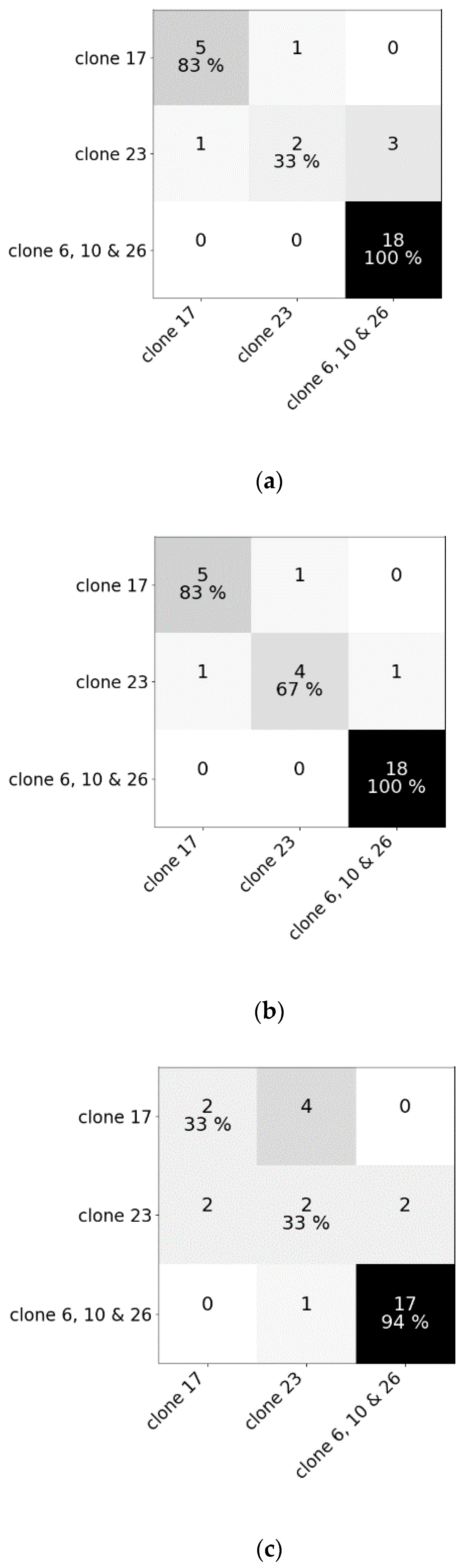 Sensors 20 02504 g005