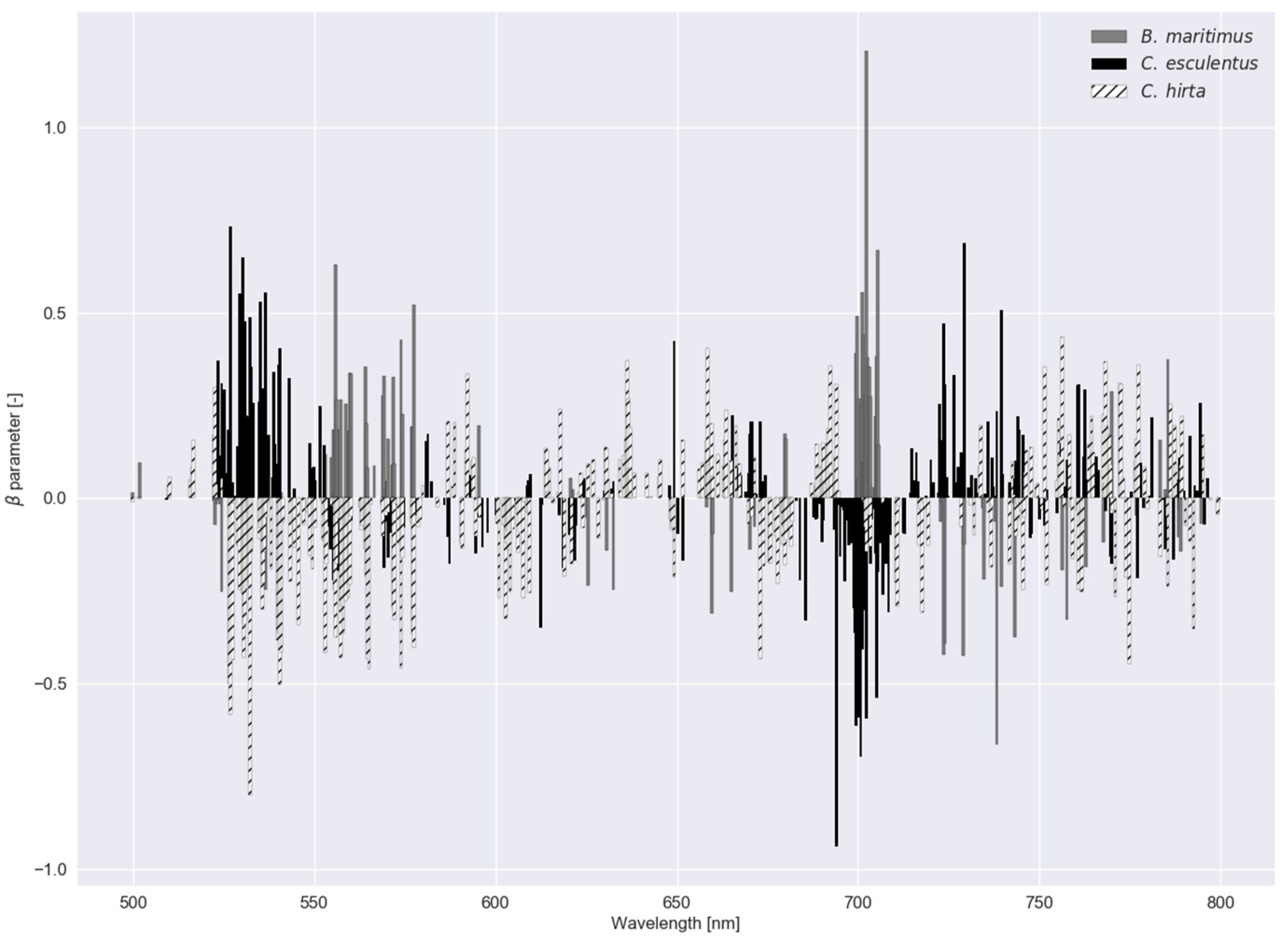 Sensors 20 02504 g006