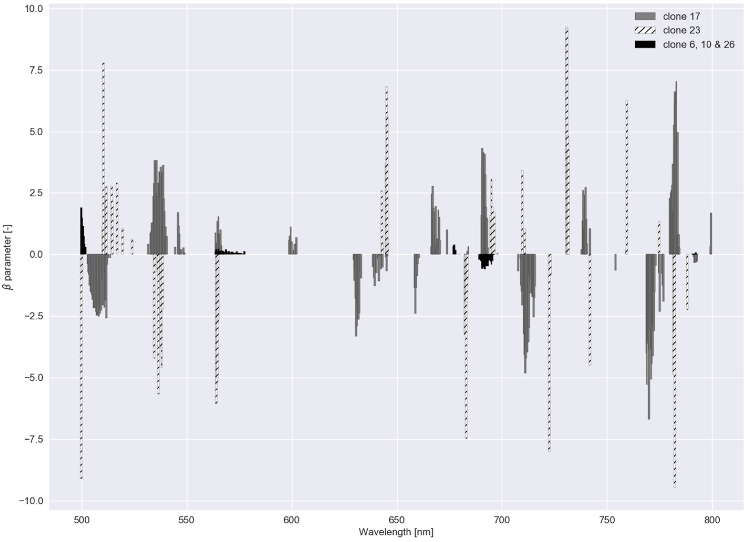 Sensors 20 02504 g008