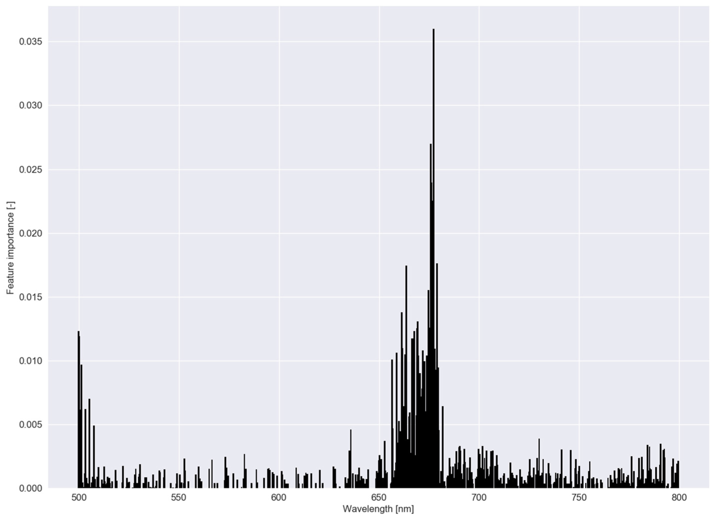 Sensors 20 02504 g009