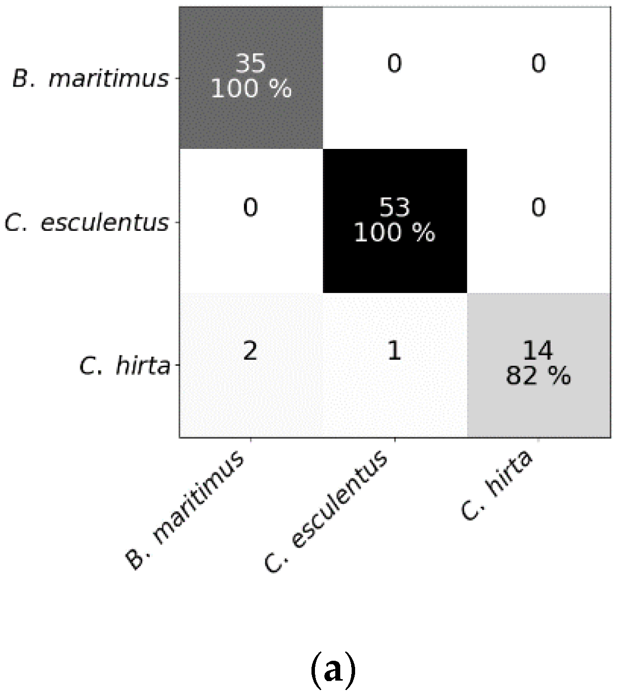 Sensors 20 02504 g011a