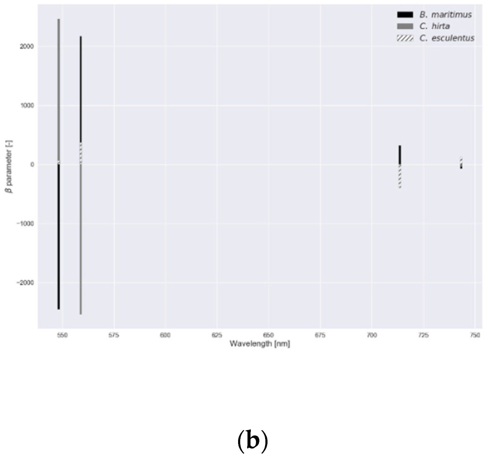 Sensors 20 02504 g011b