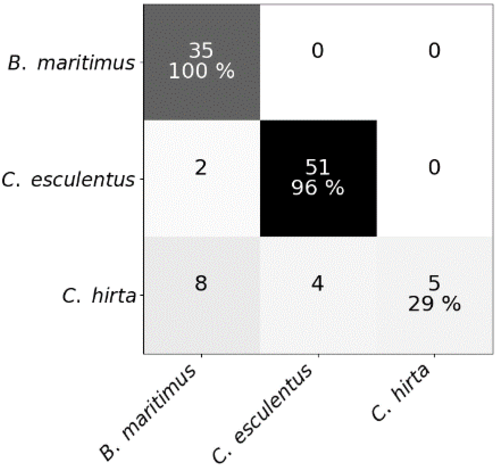 Sensors 20 02504 g012