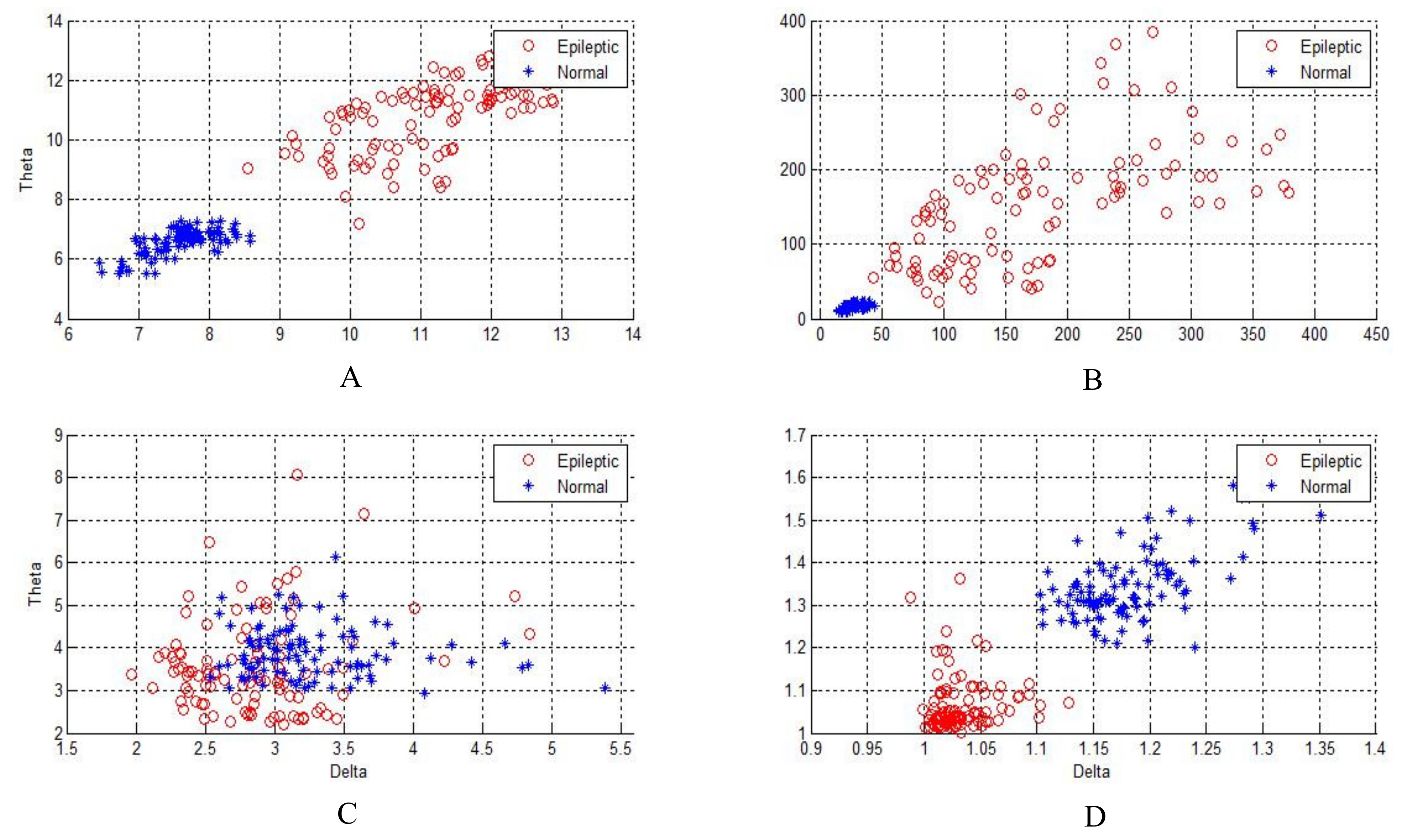 Sensors 20 02505 g005