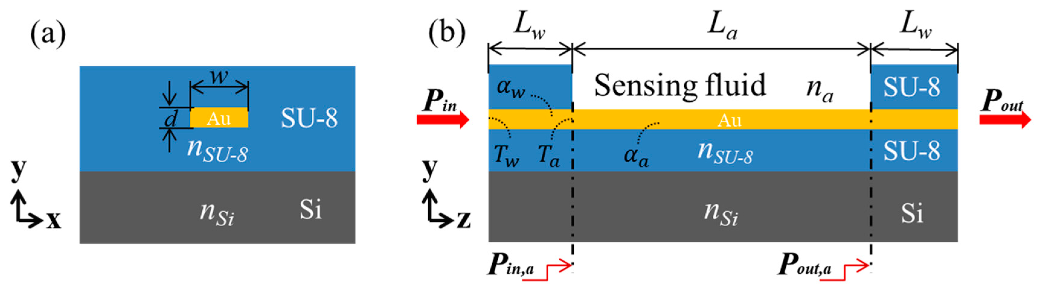 Sensors 20 02507 g001