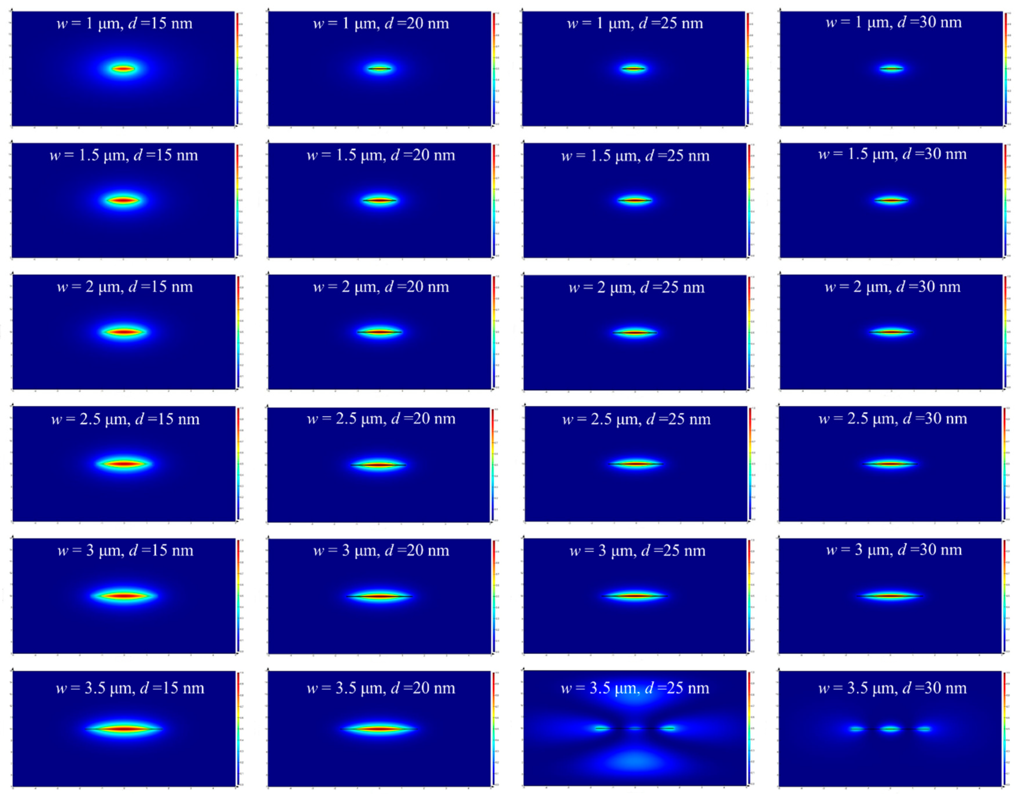 Sensors 20 02507 g002