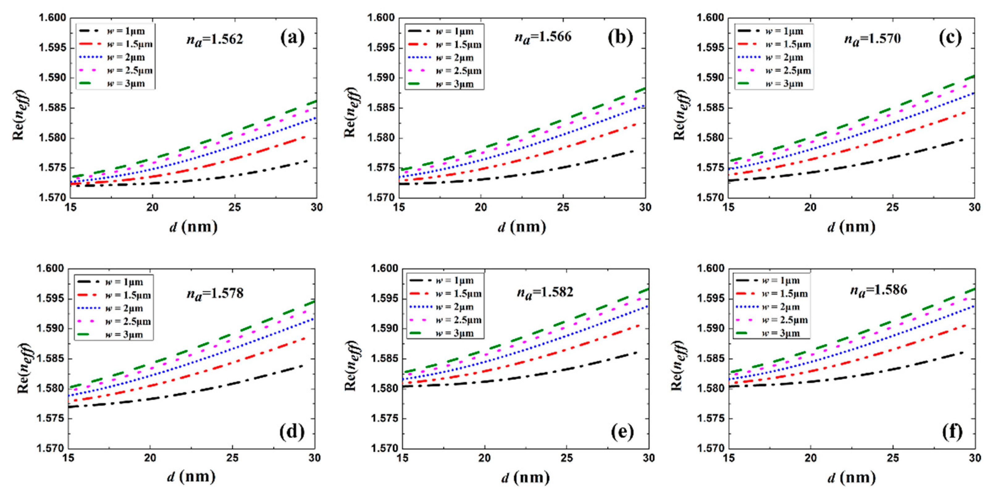 Sensors 20 02507 g003