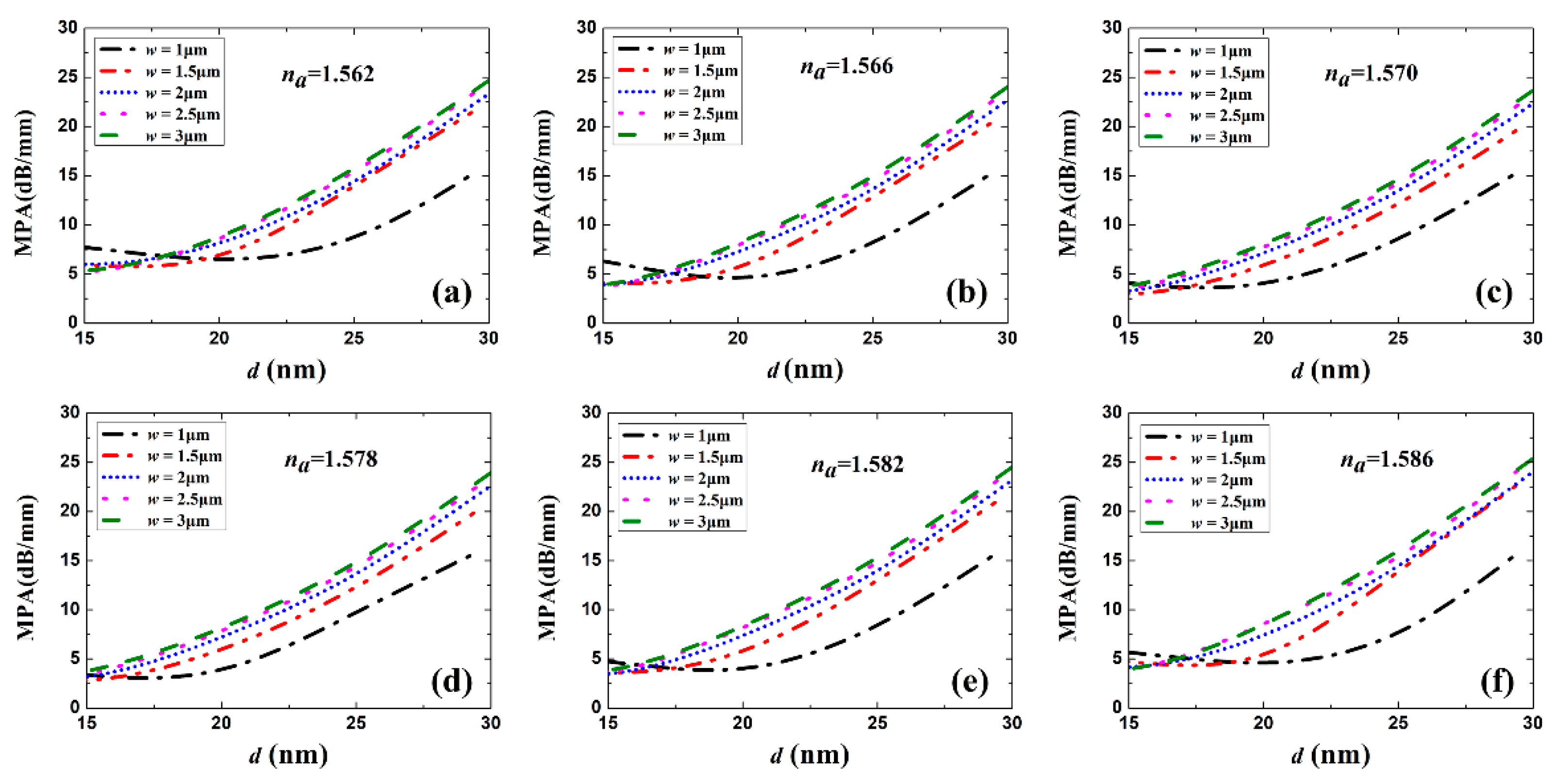 Sensors 20 02507 g004