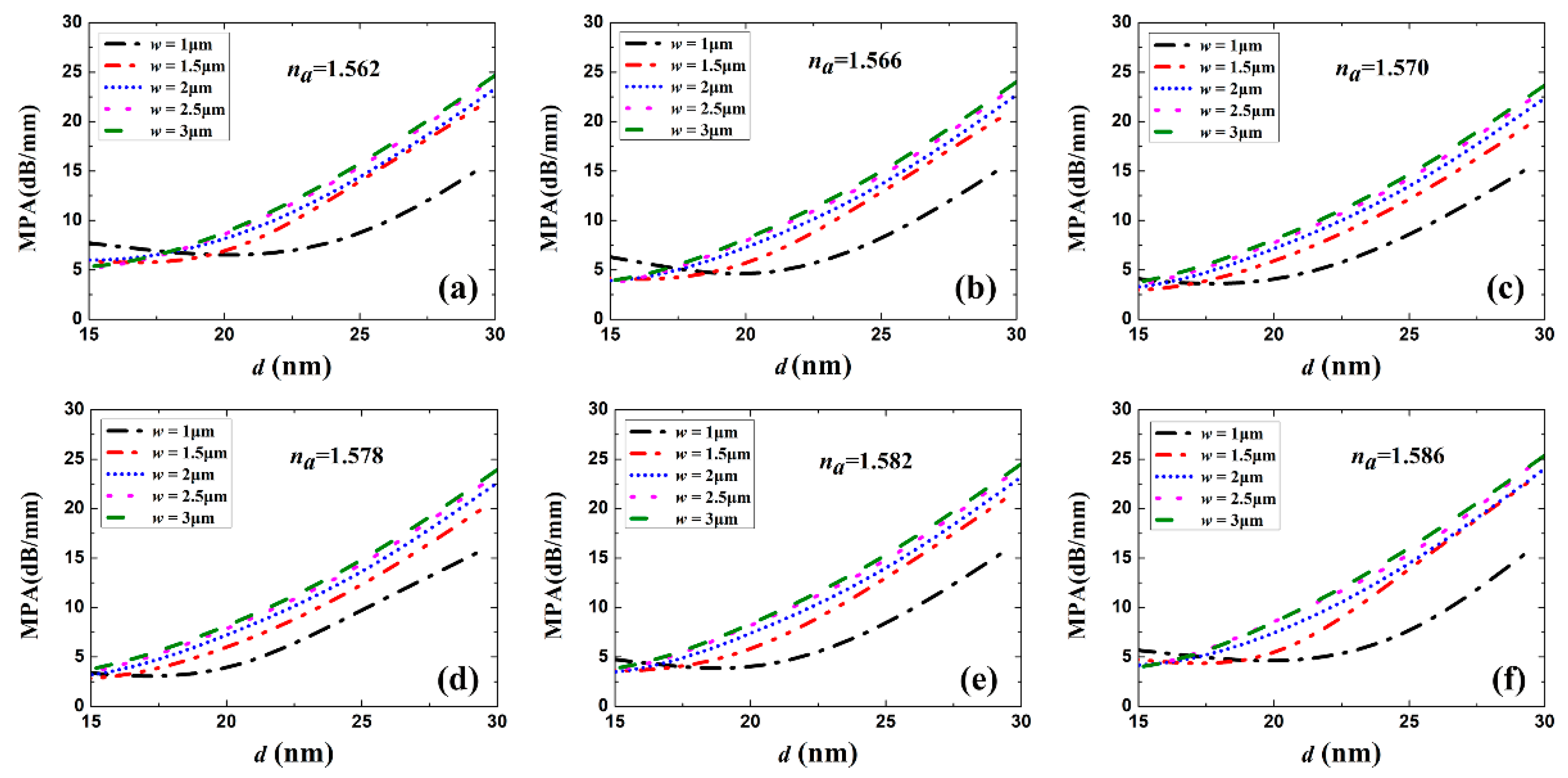 Sensors 20 02507 g005