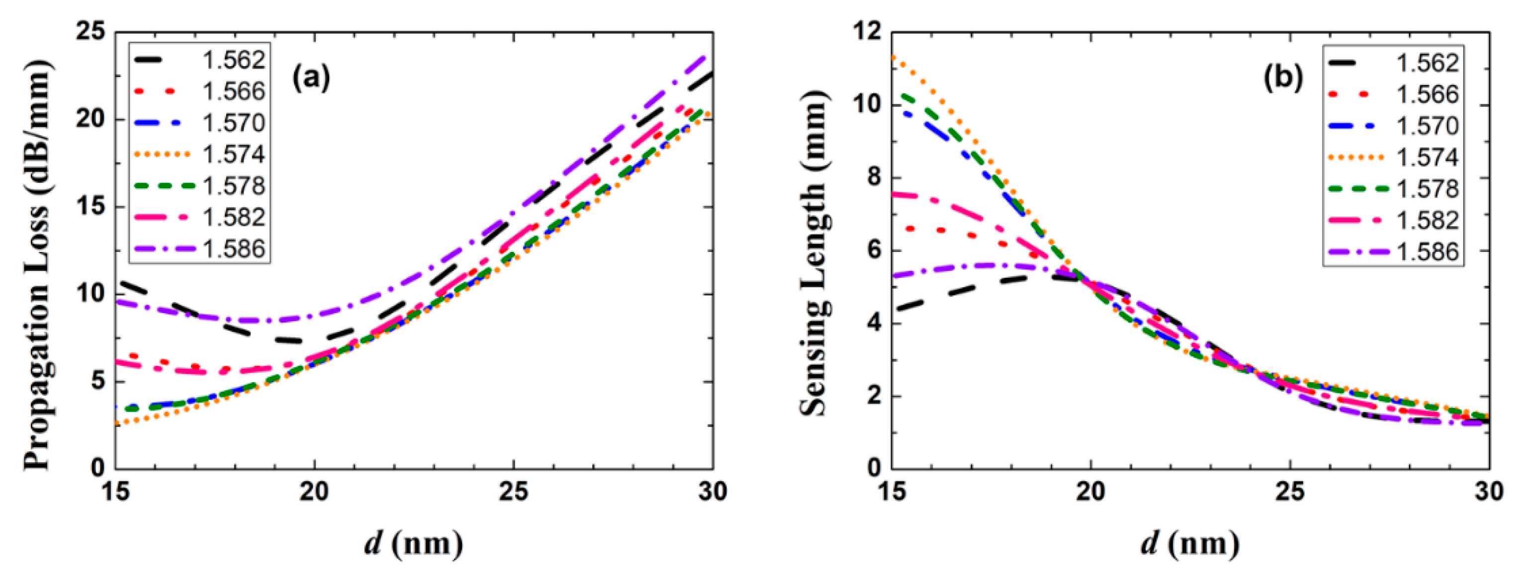Sensors 20 02507 g006