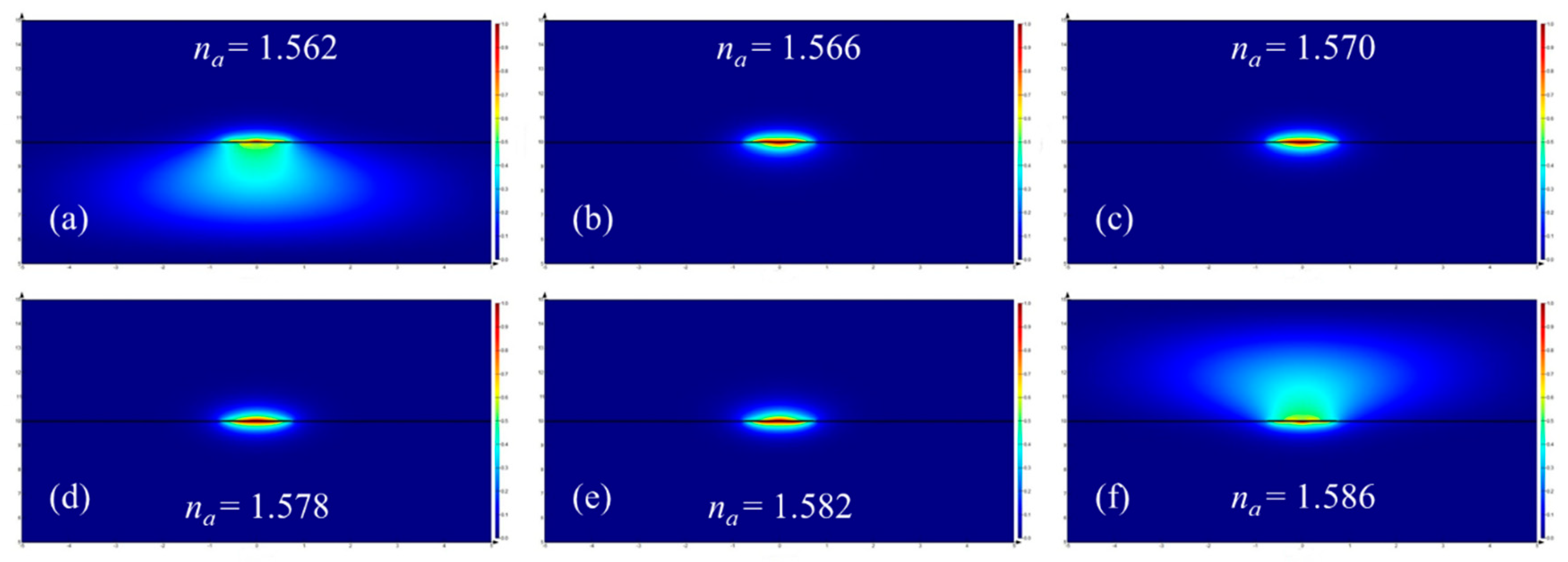 Sensors 20 02507 g007