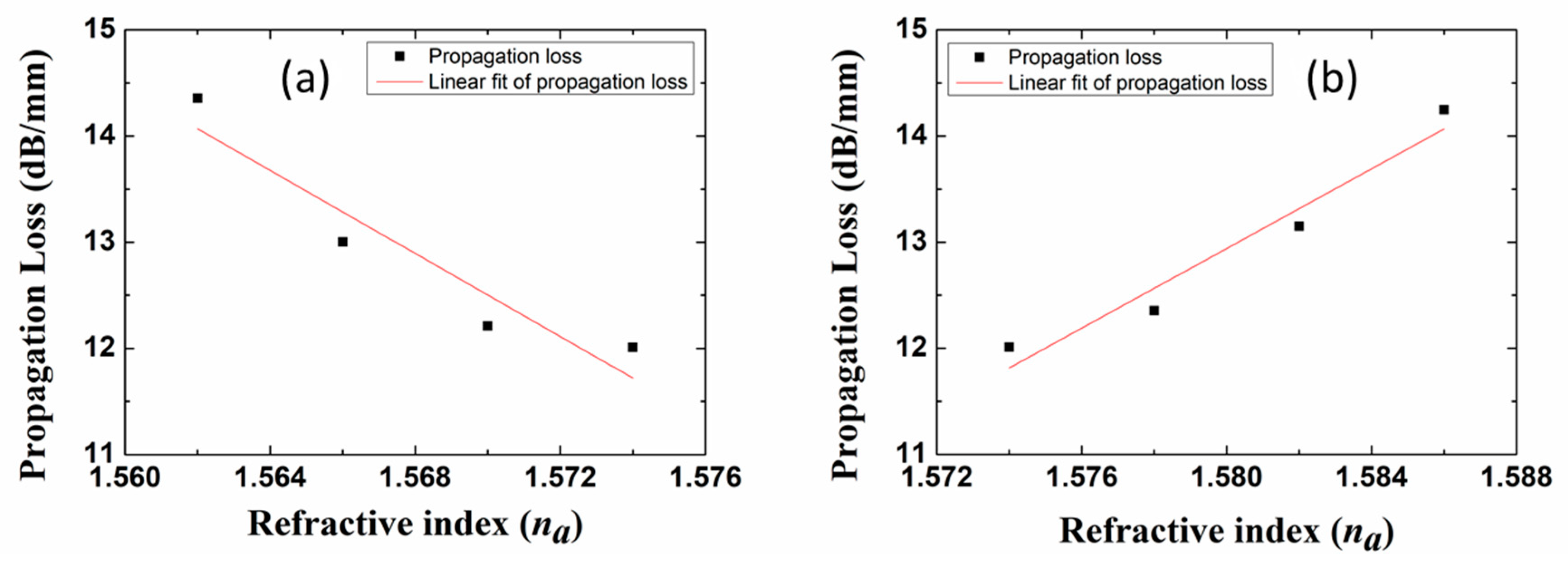 Sensors 20 02507 g008