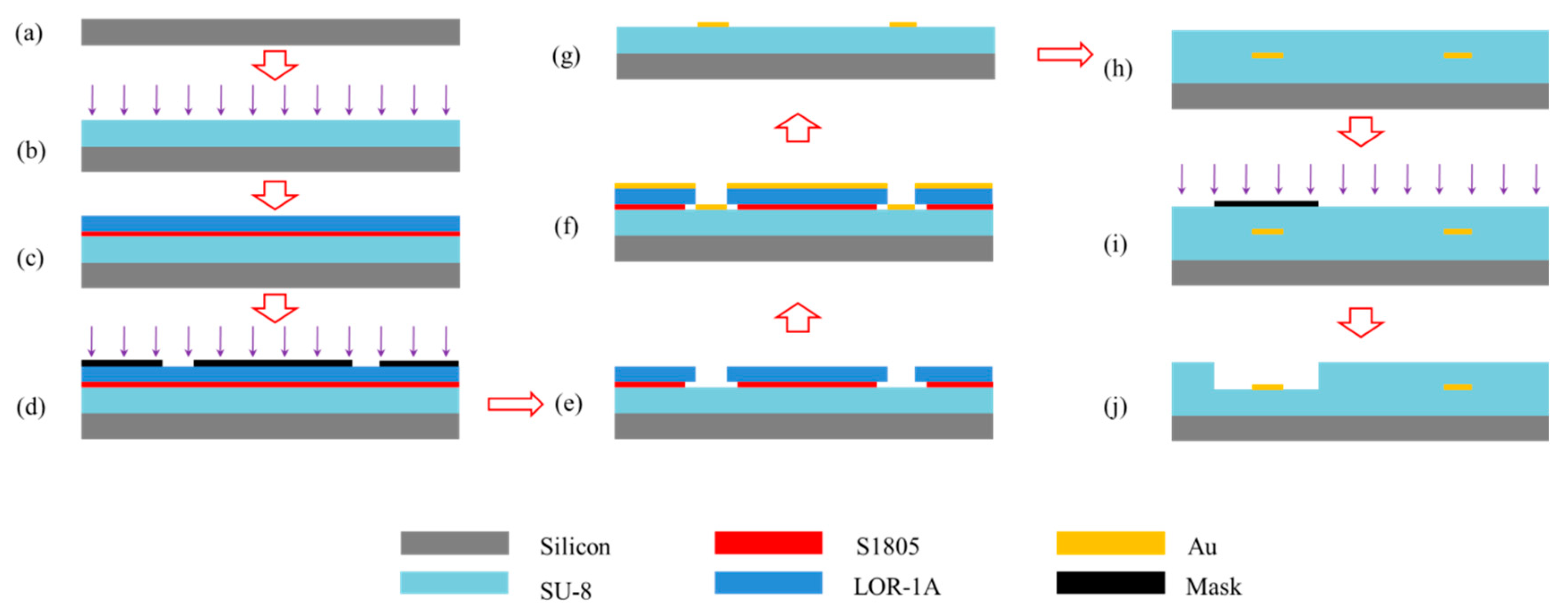 Sensors 20 02507 g009