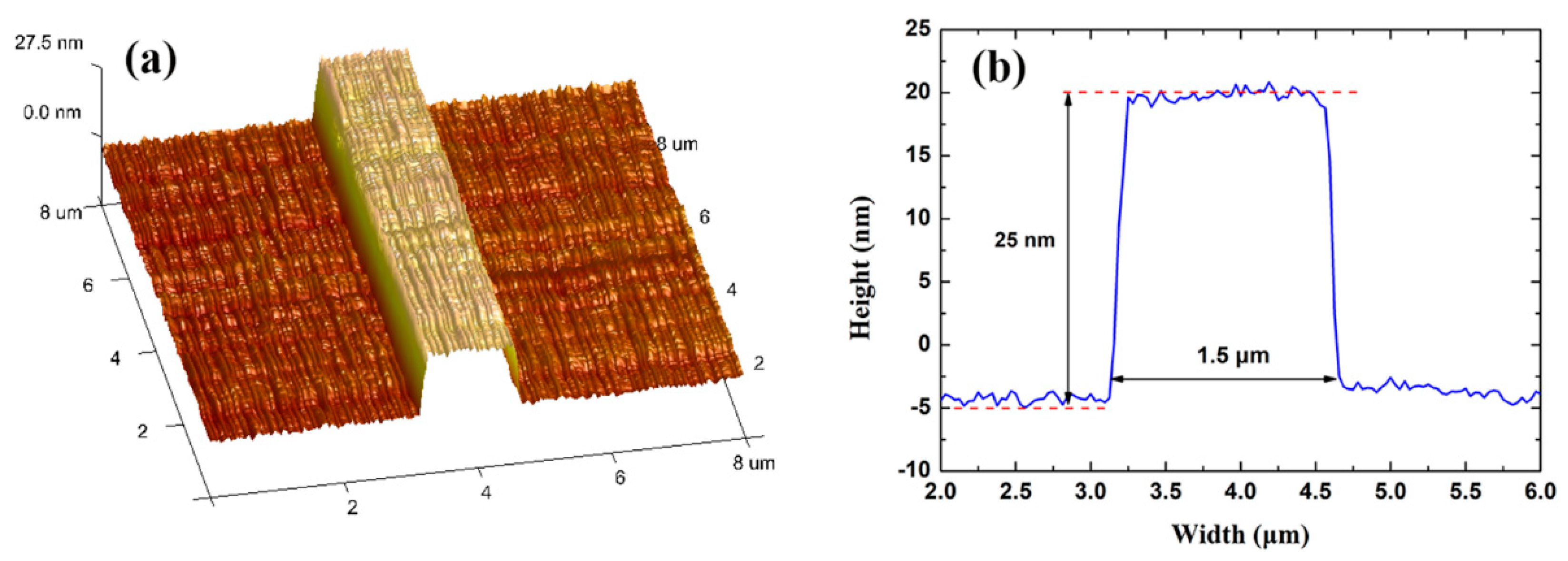 Sensors 20 02507 g010