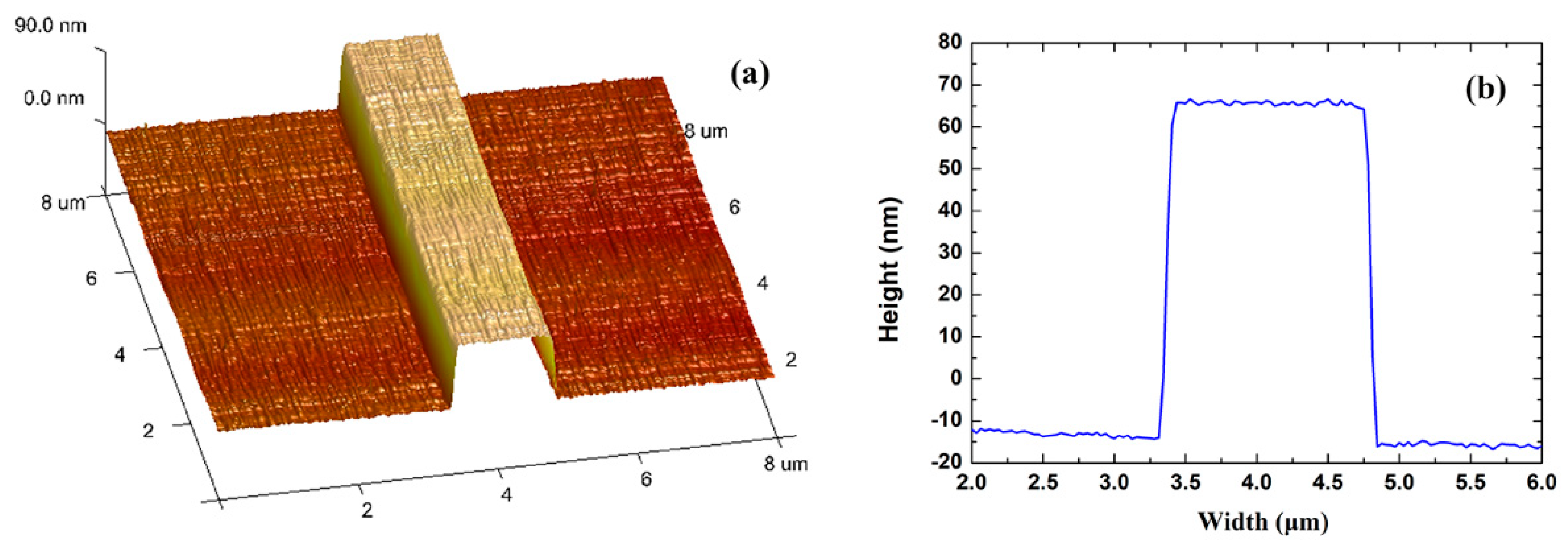 Sensors 20 02507 g011