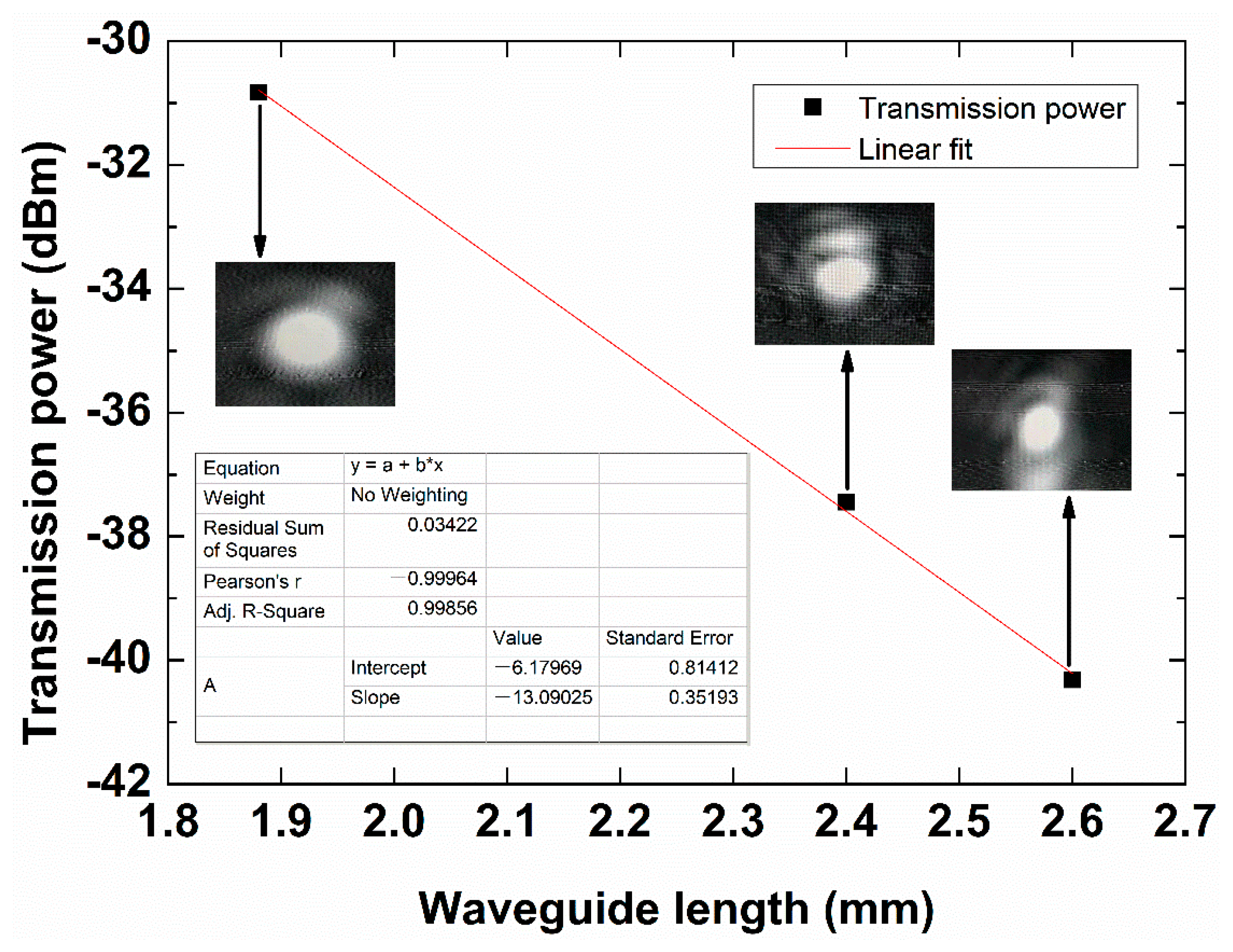Sensors 20 02507 g013