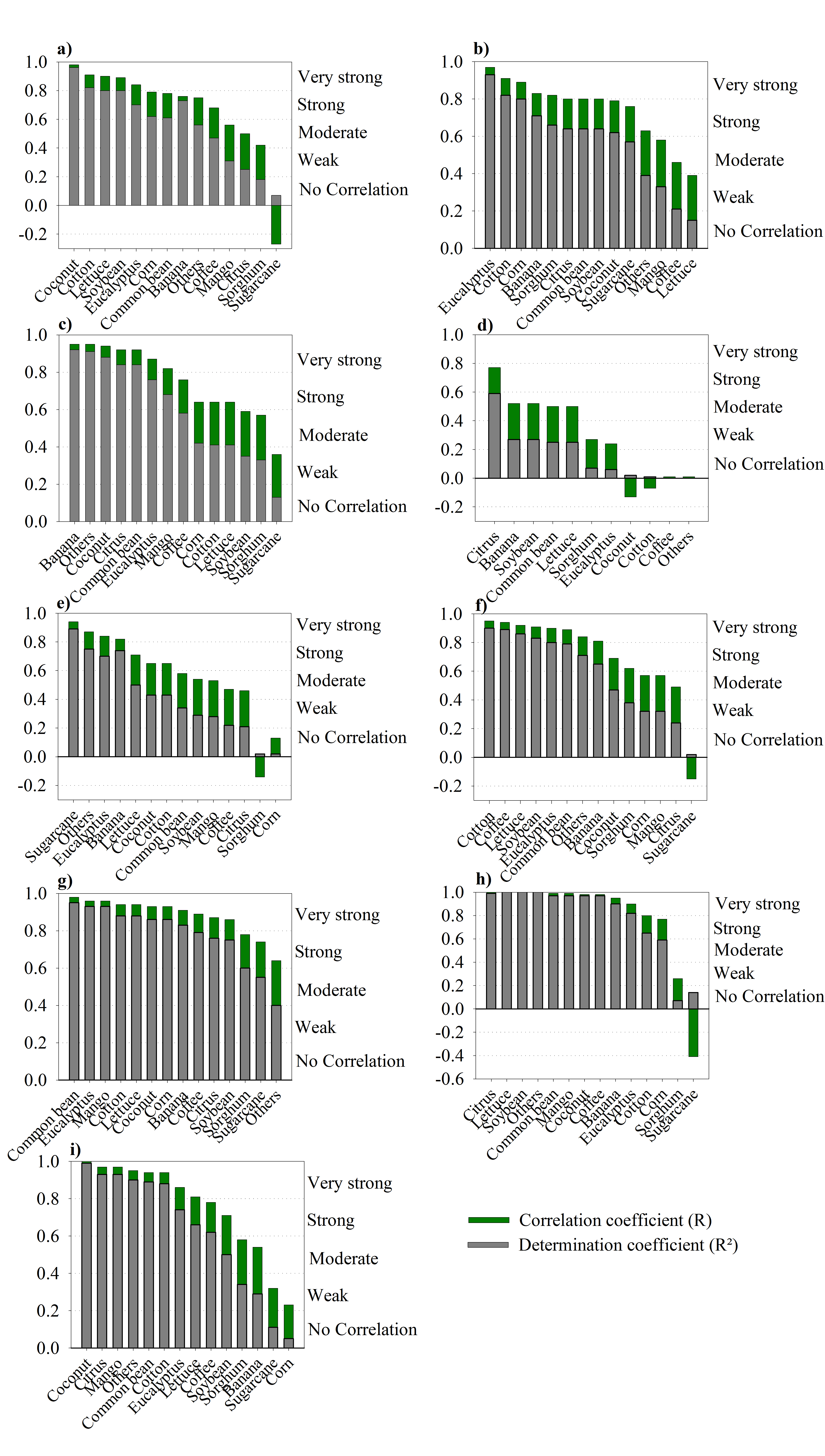 Sensors 20 02509 g005 Sensors 20 02509 g005