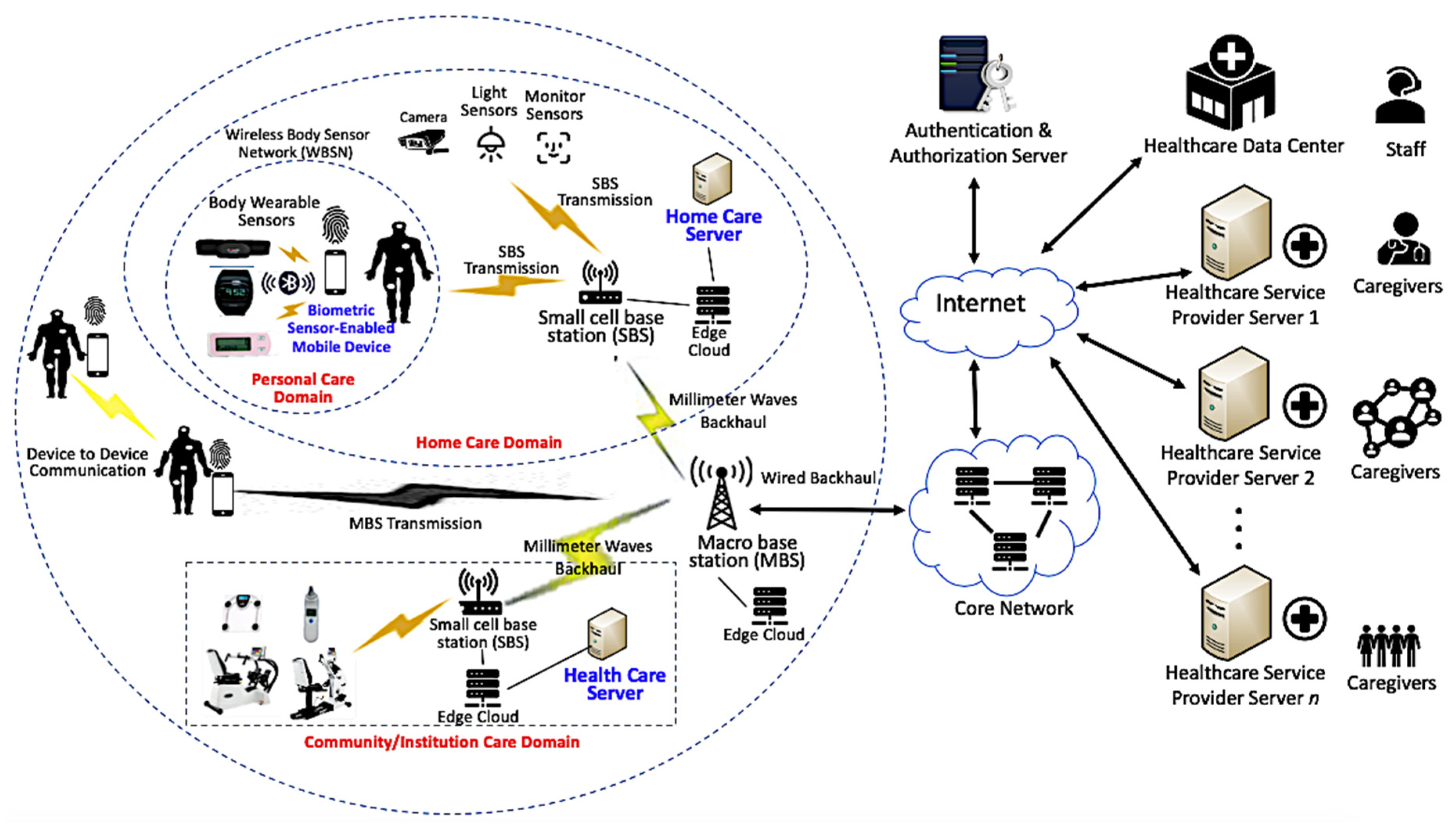 Sensors 20 02511 g002 Sensors 20 02511 g002