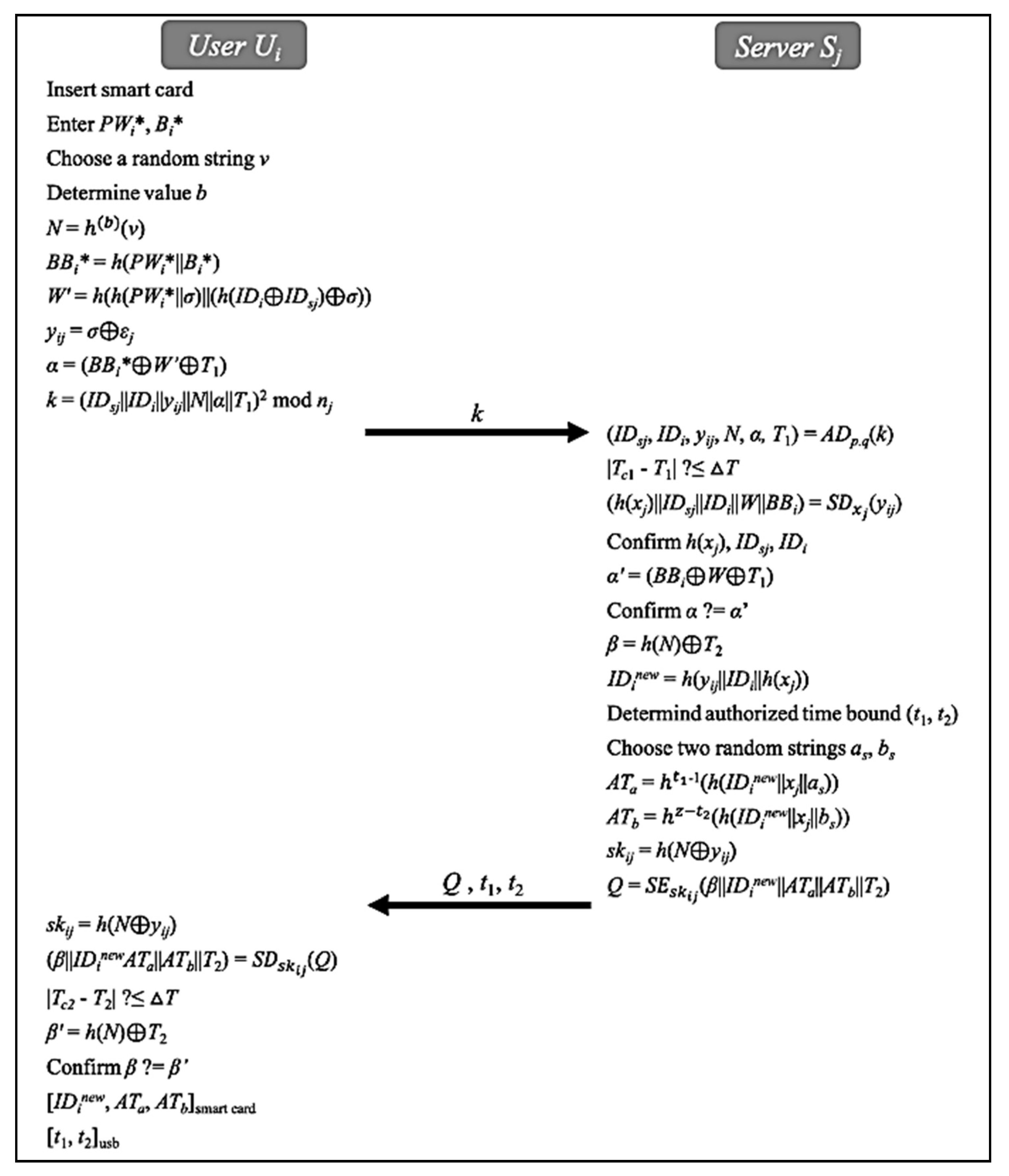 Sensors Free Full Text Three Factor Fast Authentication Scheme With Time Bound And User Anonymity For Multi Server E Health Systems In 5g Based Wireless Sensor Networks Html