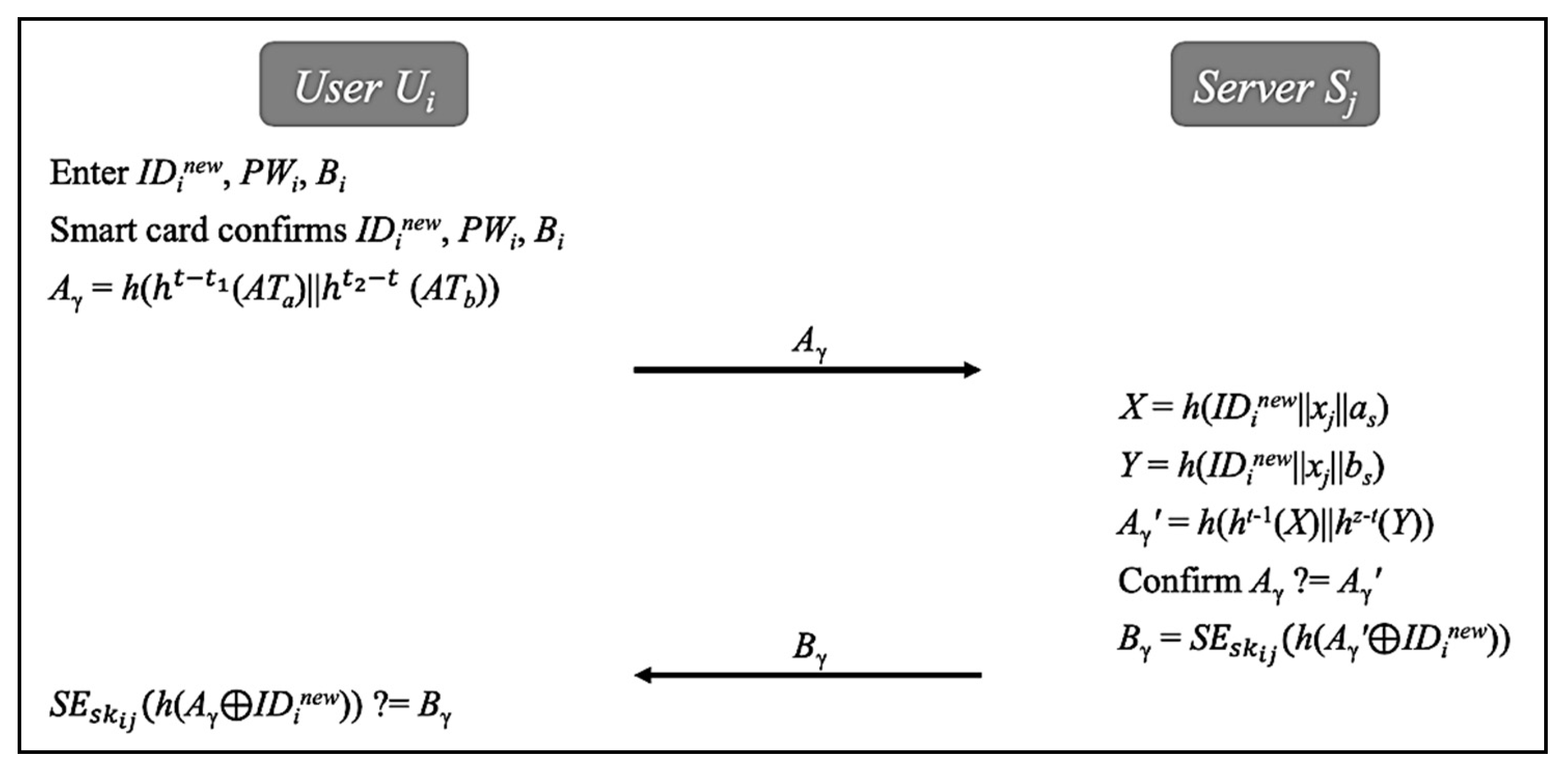 Sensors 20 02511 g005 Sensors 20 02511 g005