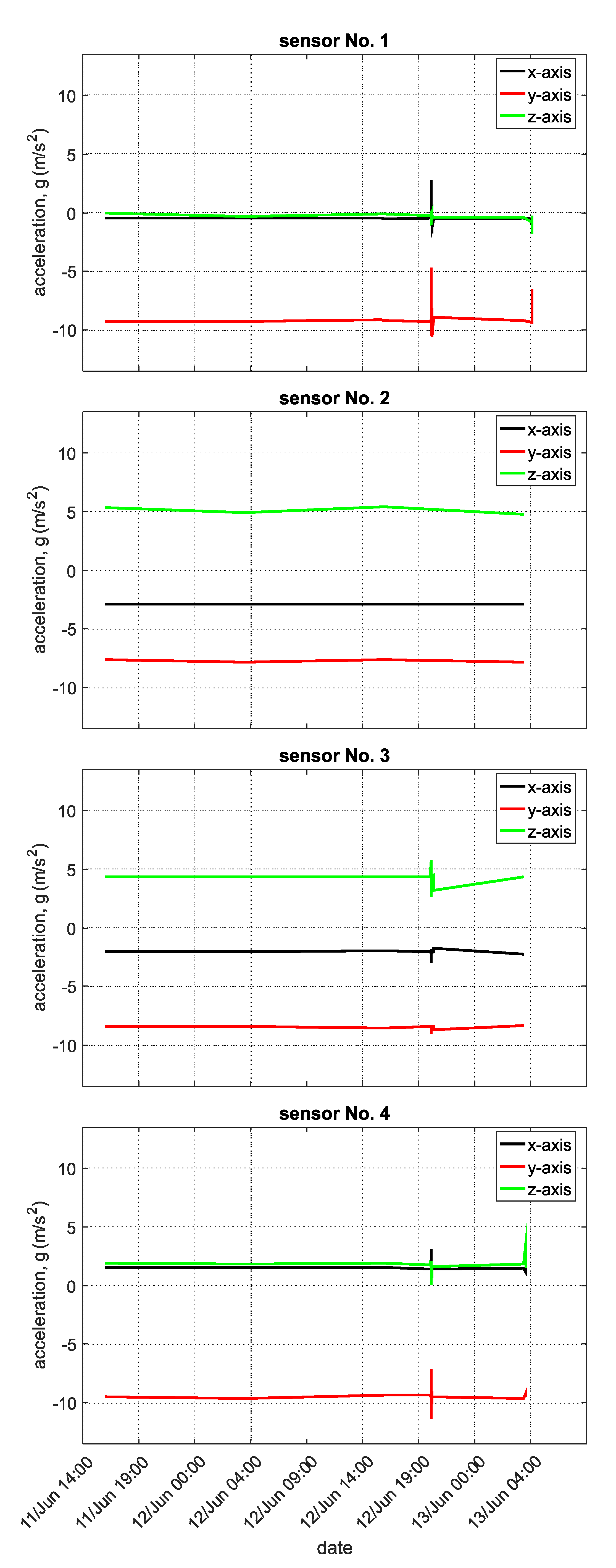 Sensors 20 02512 g020