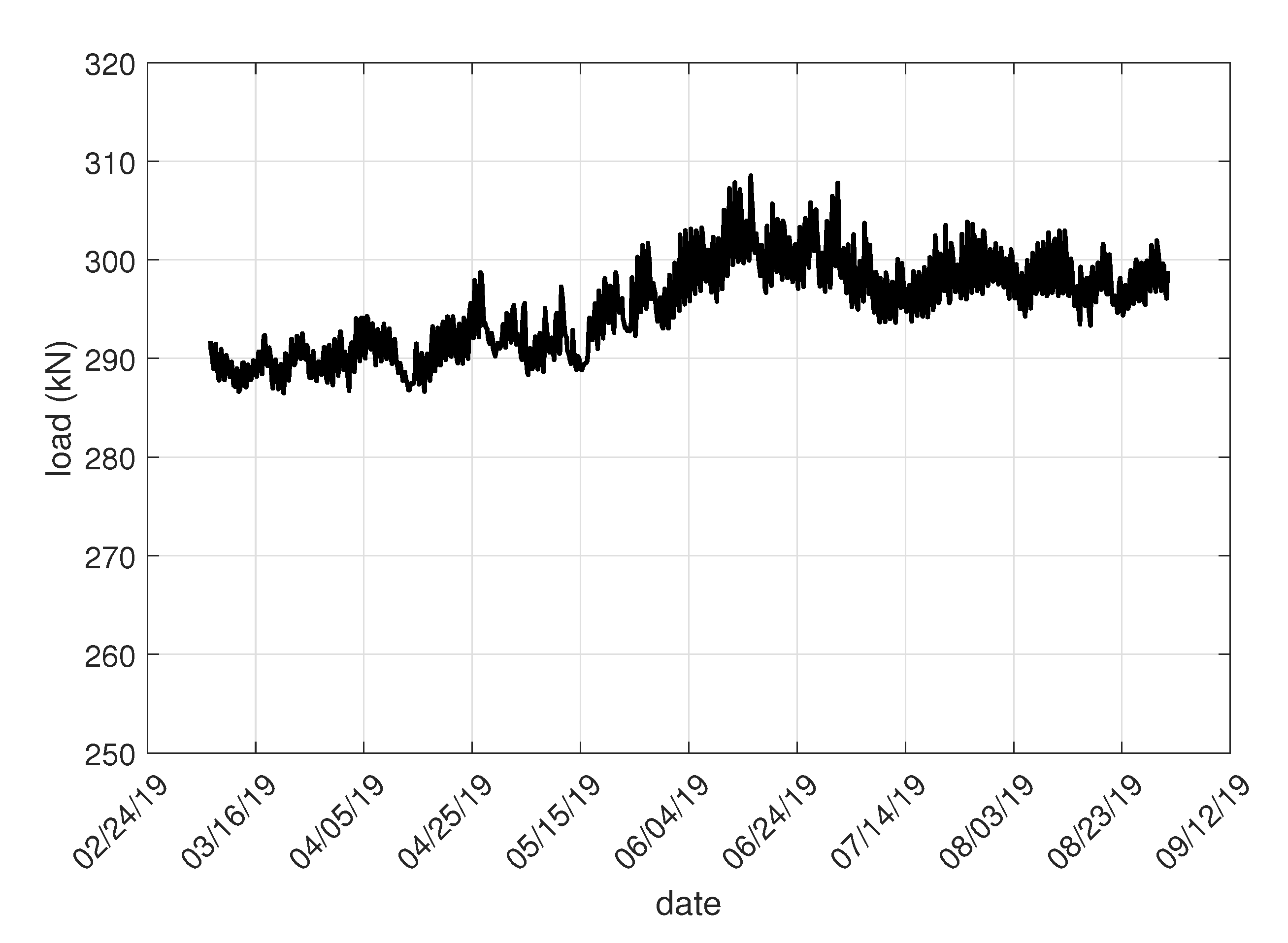 Sensors 20 02512 g021