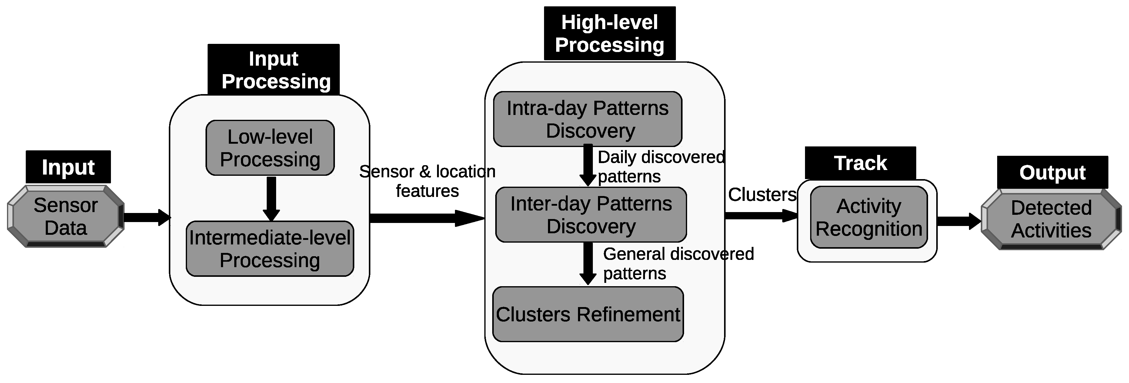 Sensors 20 02513 g001