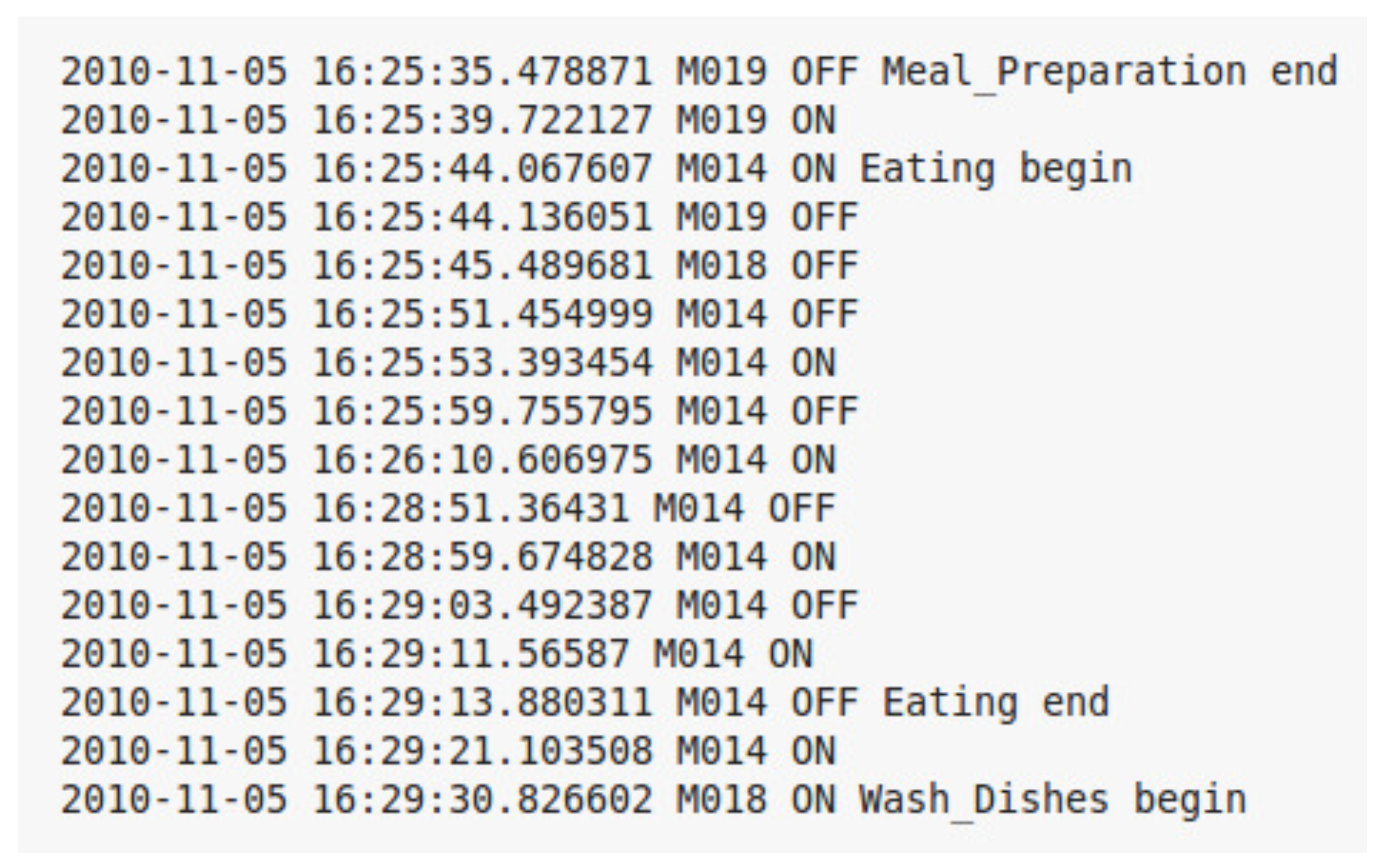 Sensors 20 02513 g003