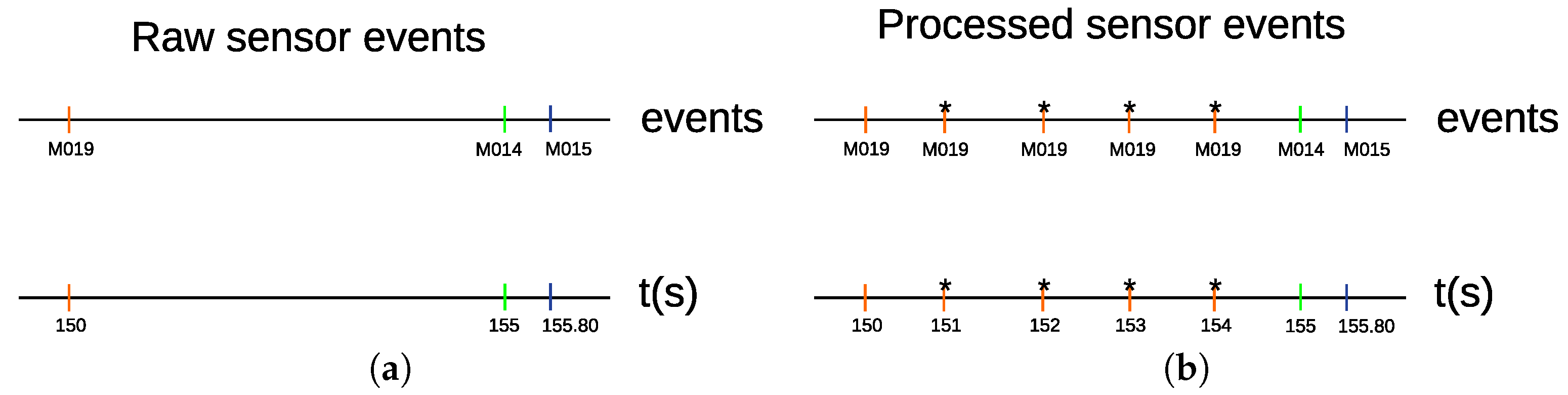 Sensors 20 02513 g005