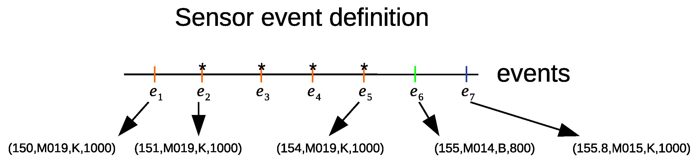 Sensors 20 02513 g006