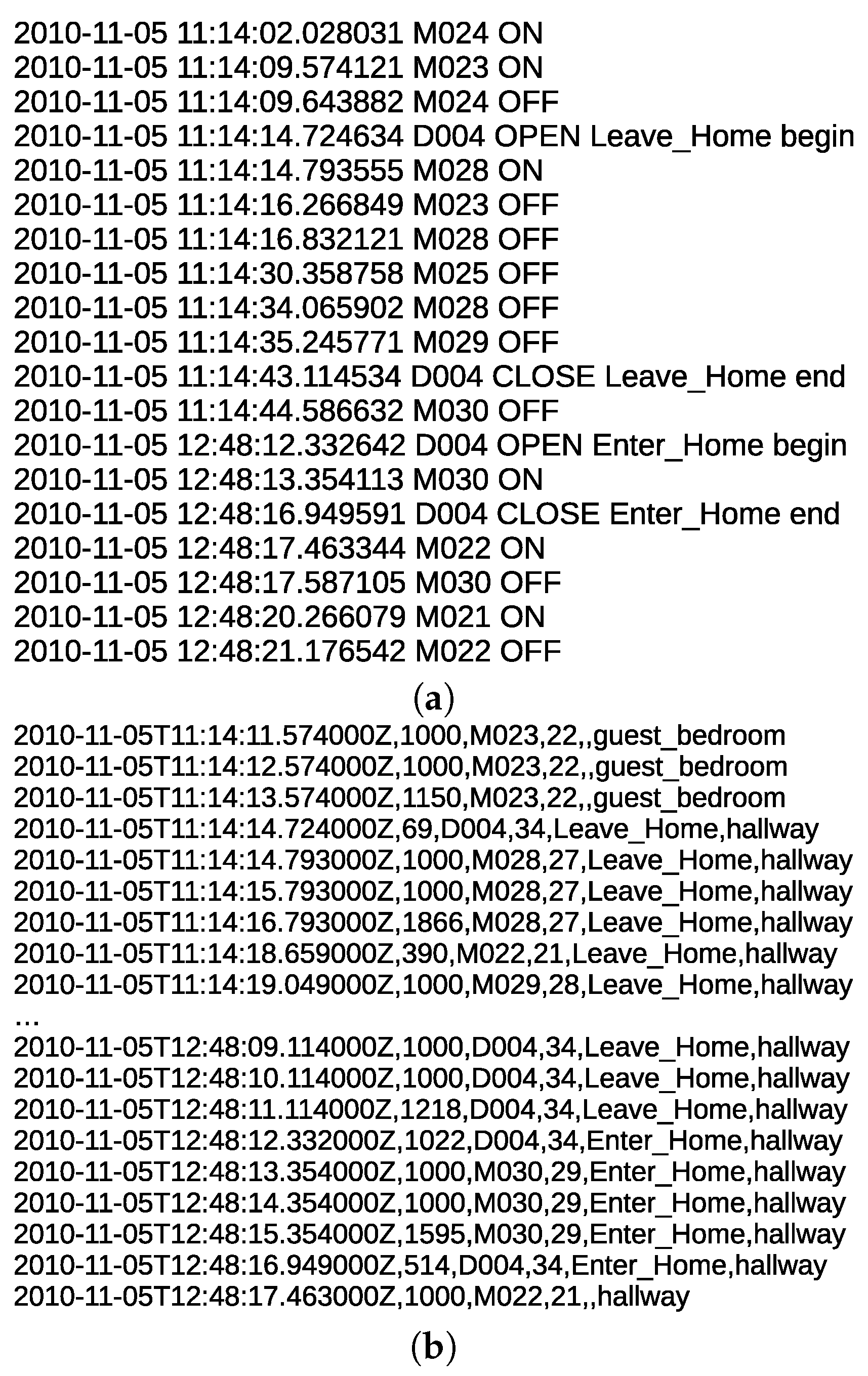 Sensors 20 02513 g009
