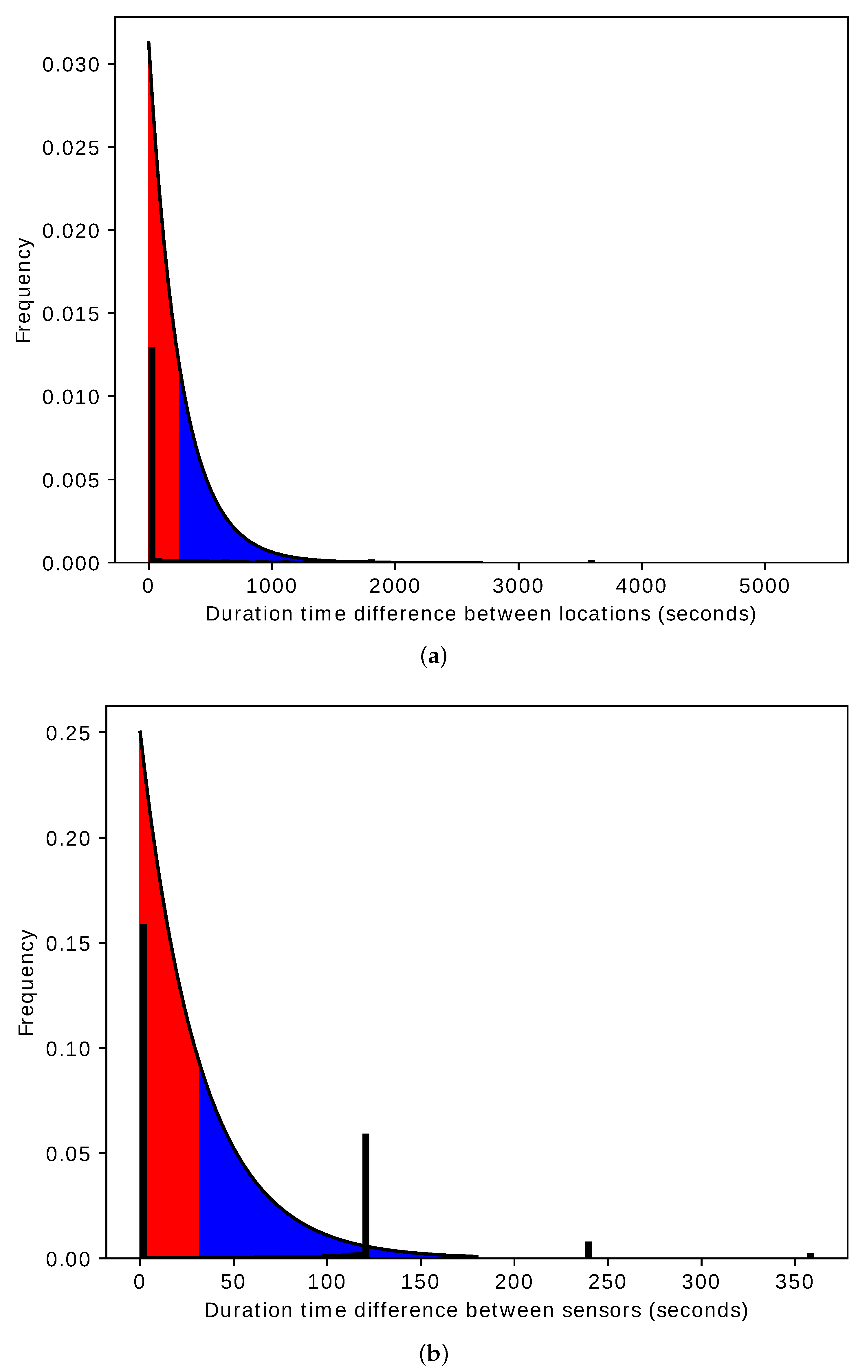Sensors 20 02513 g014