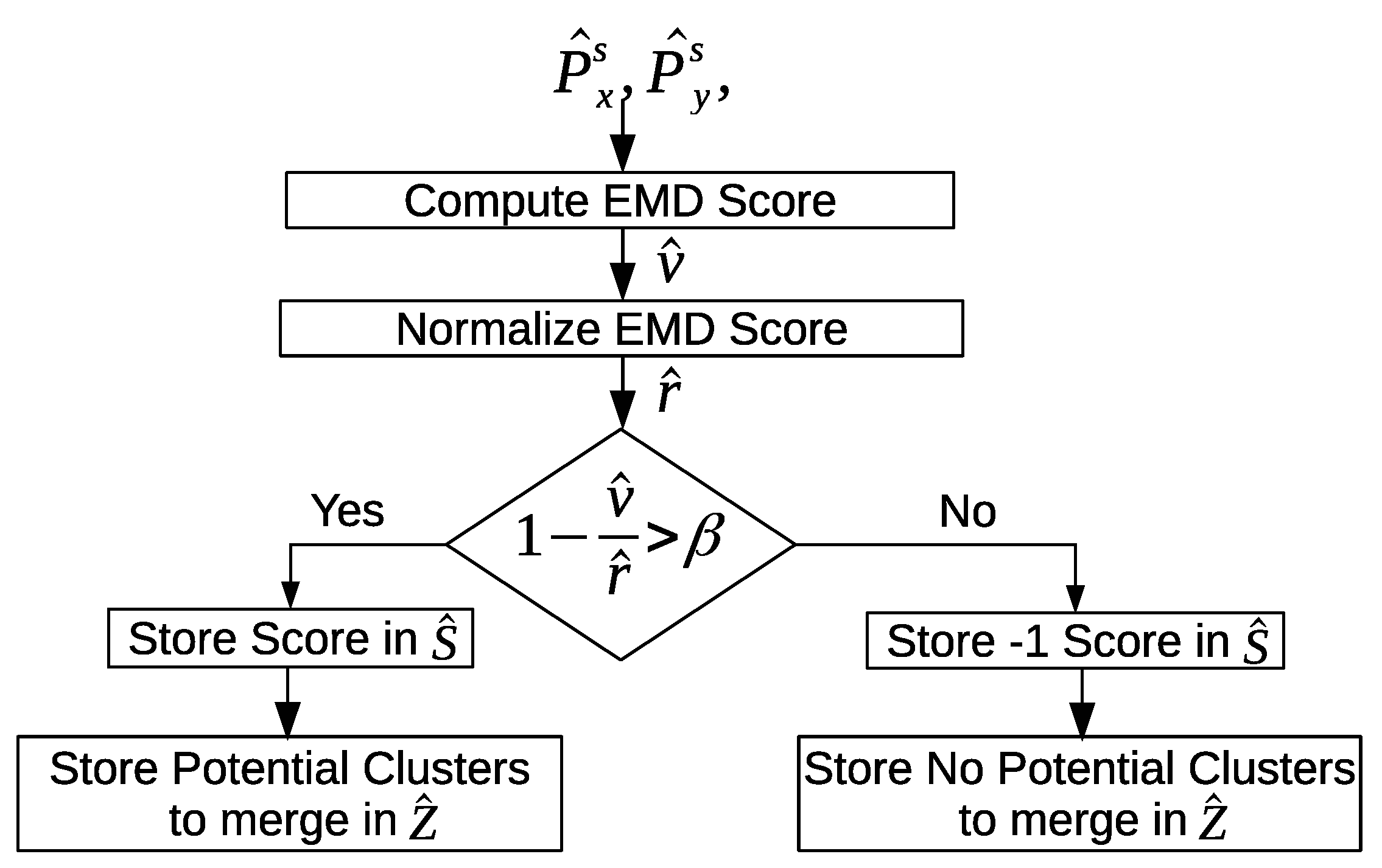 Binary sensor device class