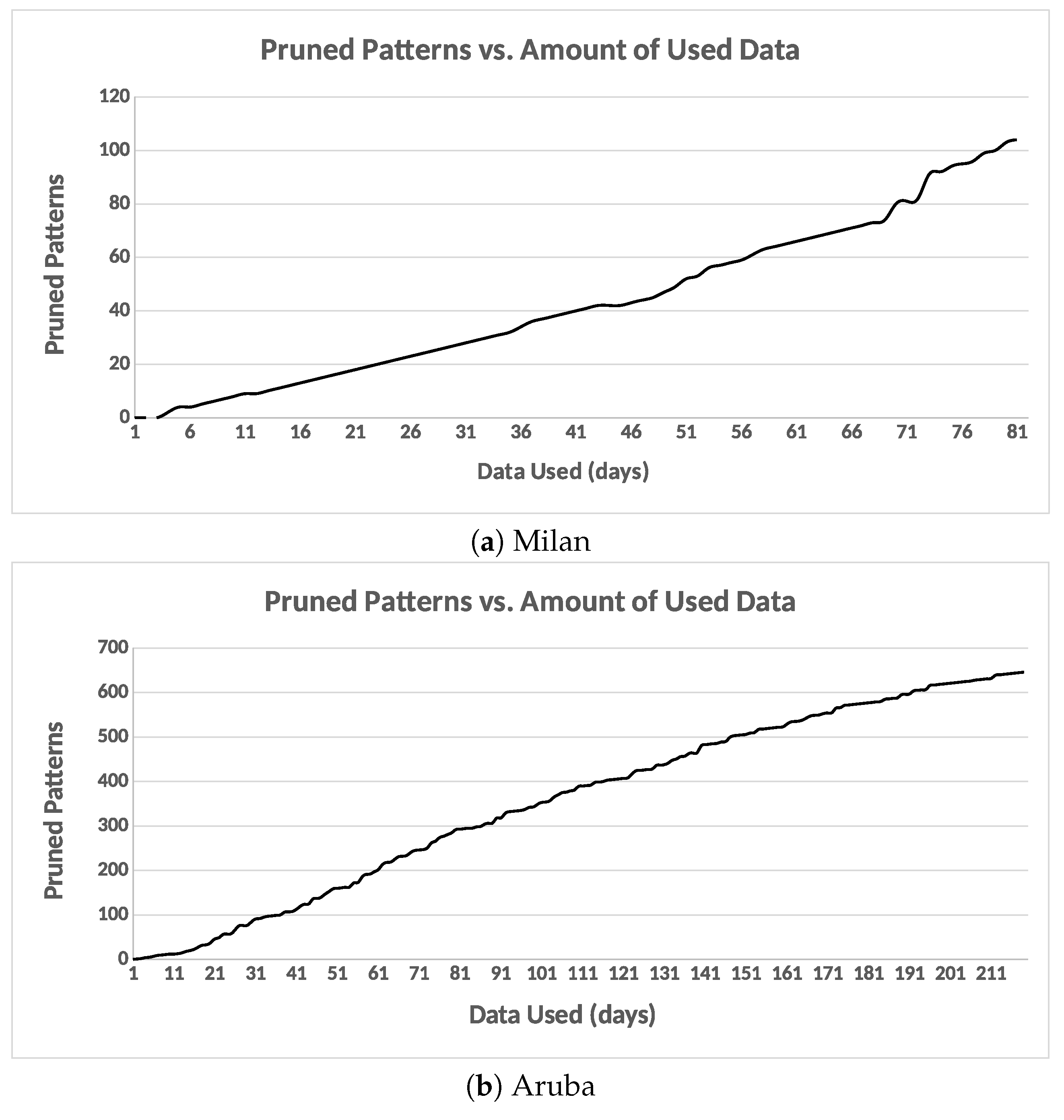 Sensors 20 02513 g023