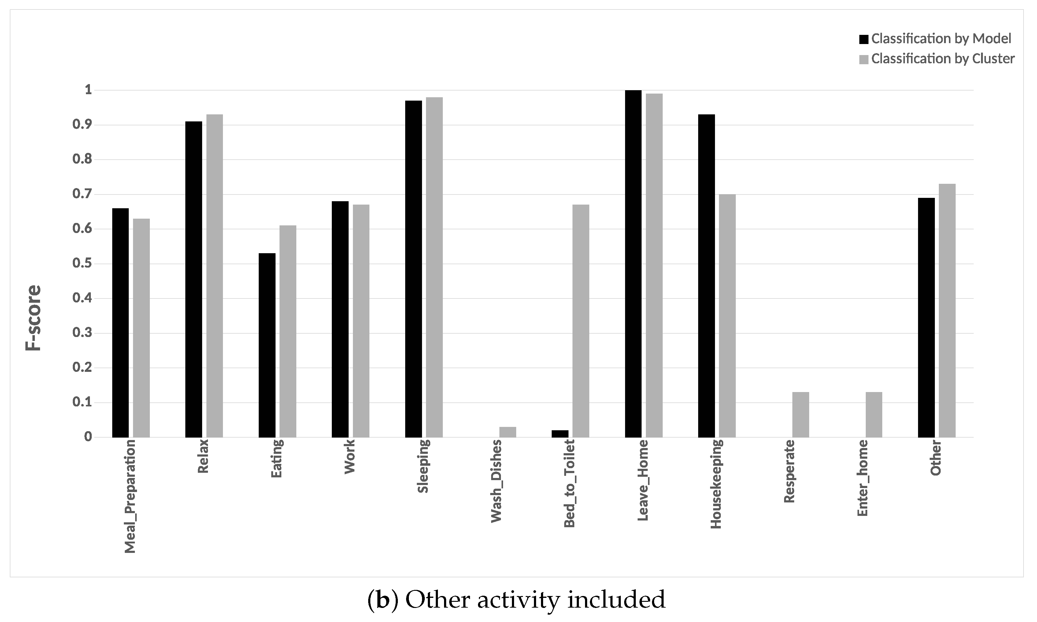 Sensors 20 02513 g024b