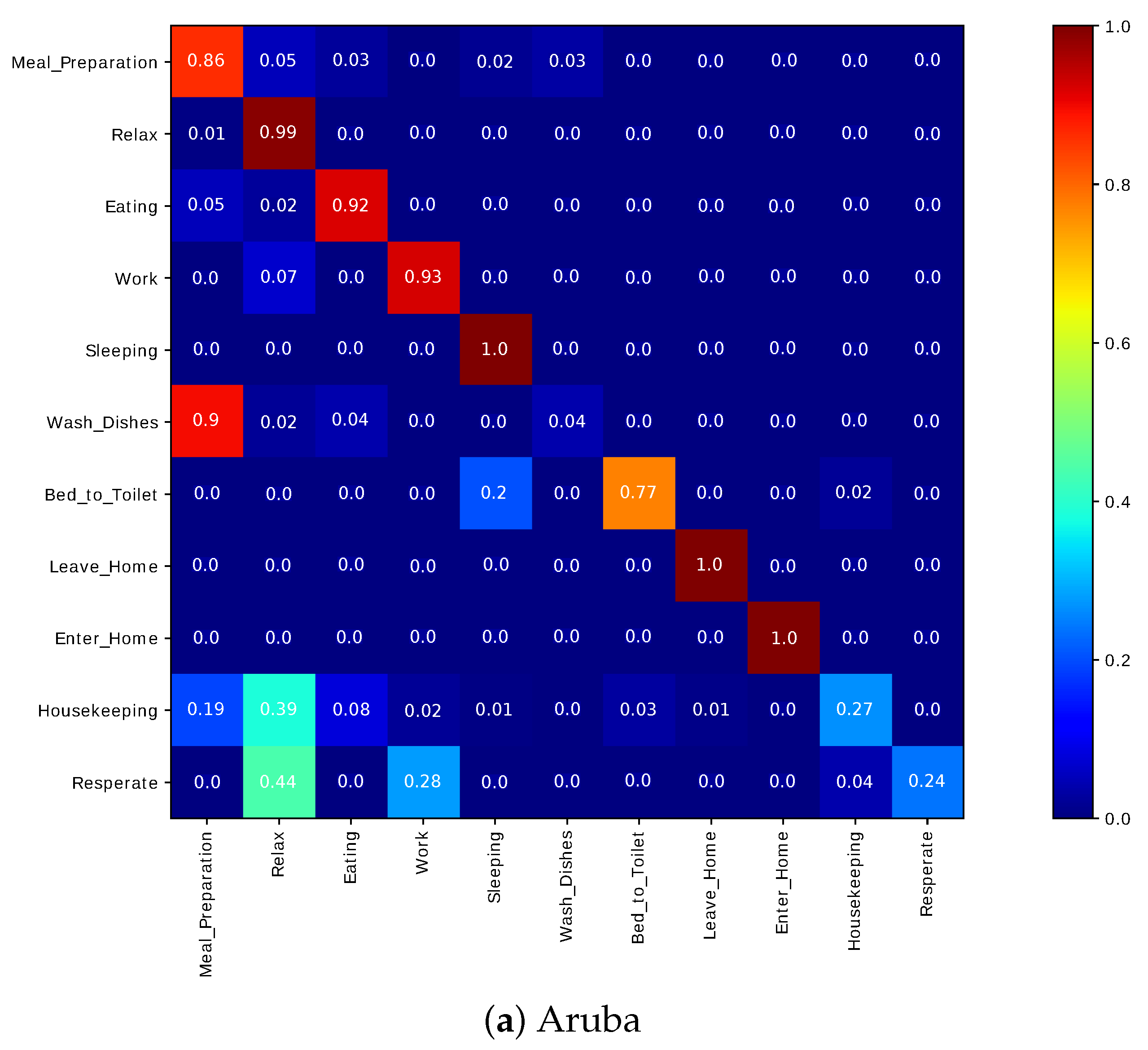 Sensors 20 02513 g026a