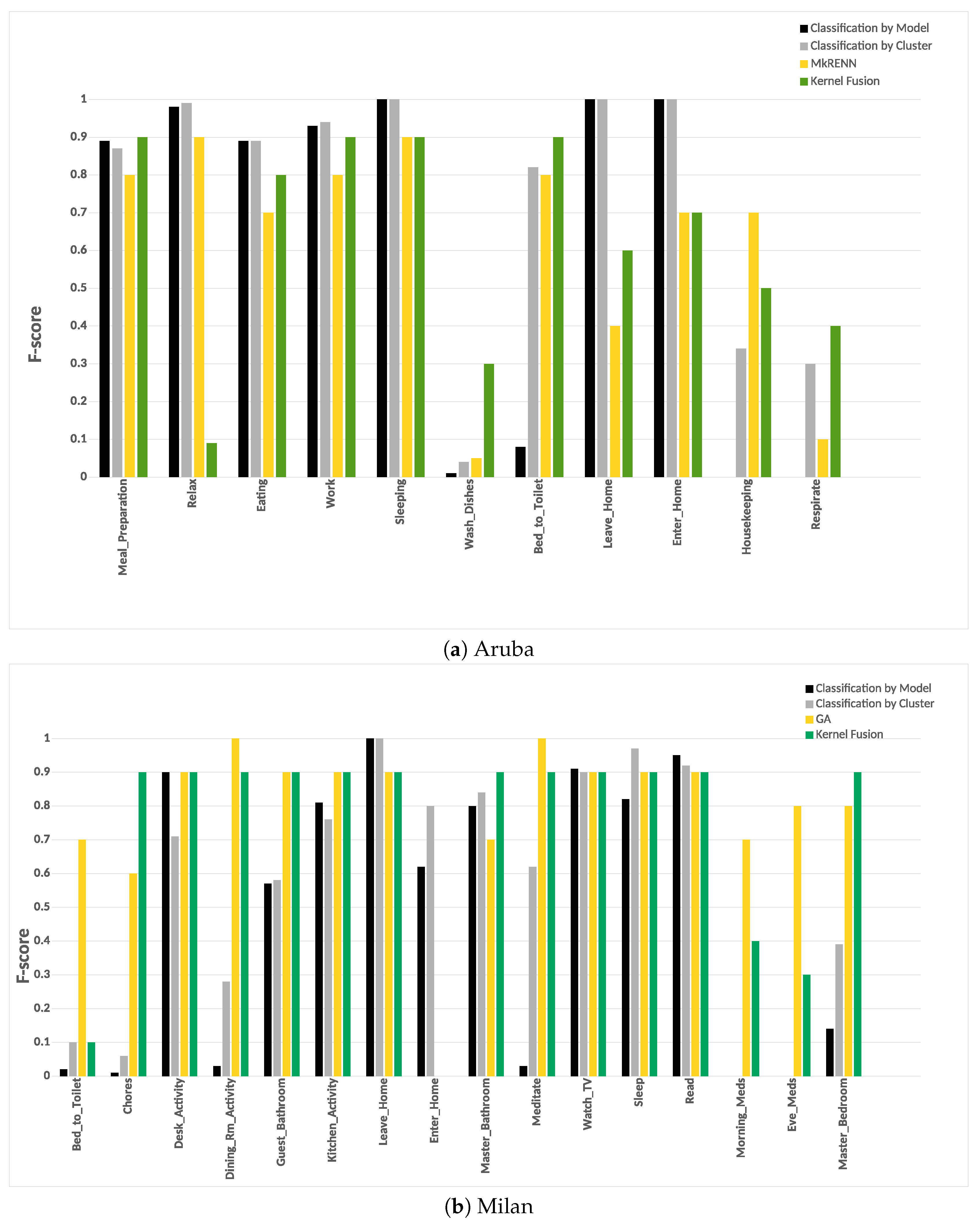 Sensors 20 02513 g028