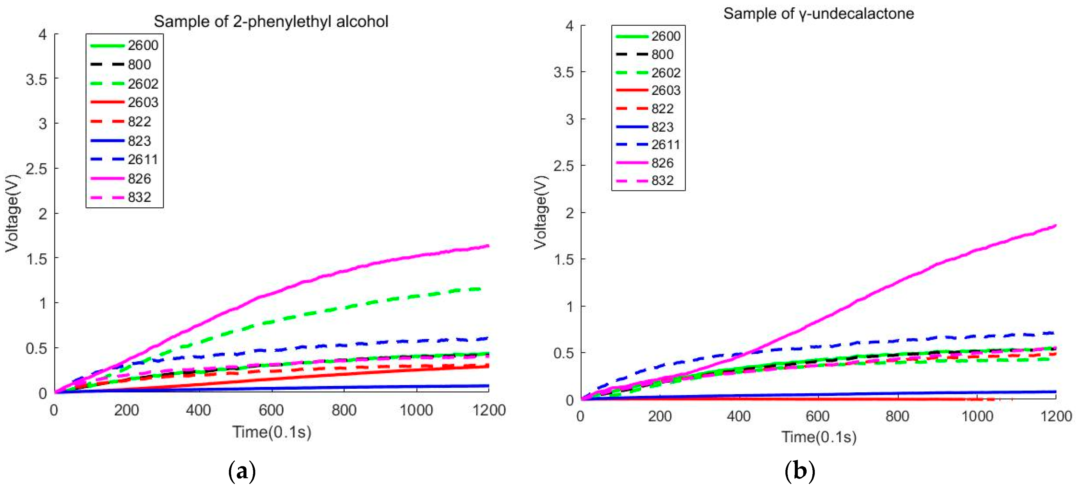 Sensors 20 02514 g003 Sensors 20 02514 g003