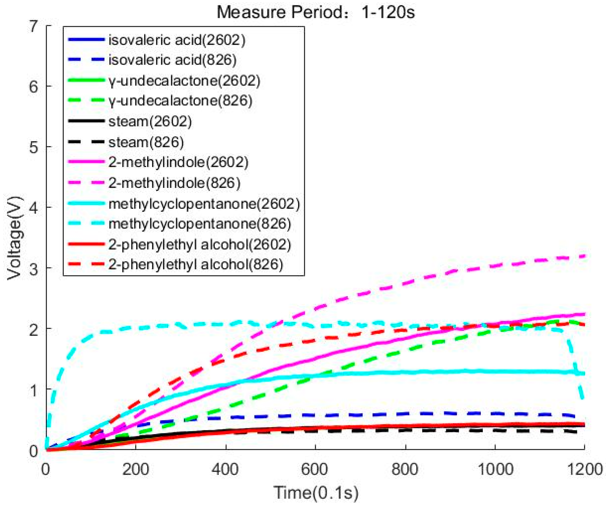 Sensors 20 02514 g005 Sensors 20 02514 g005