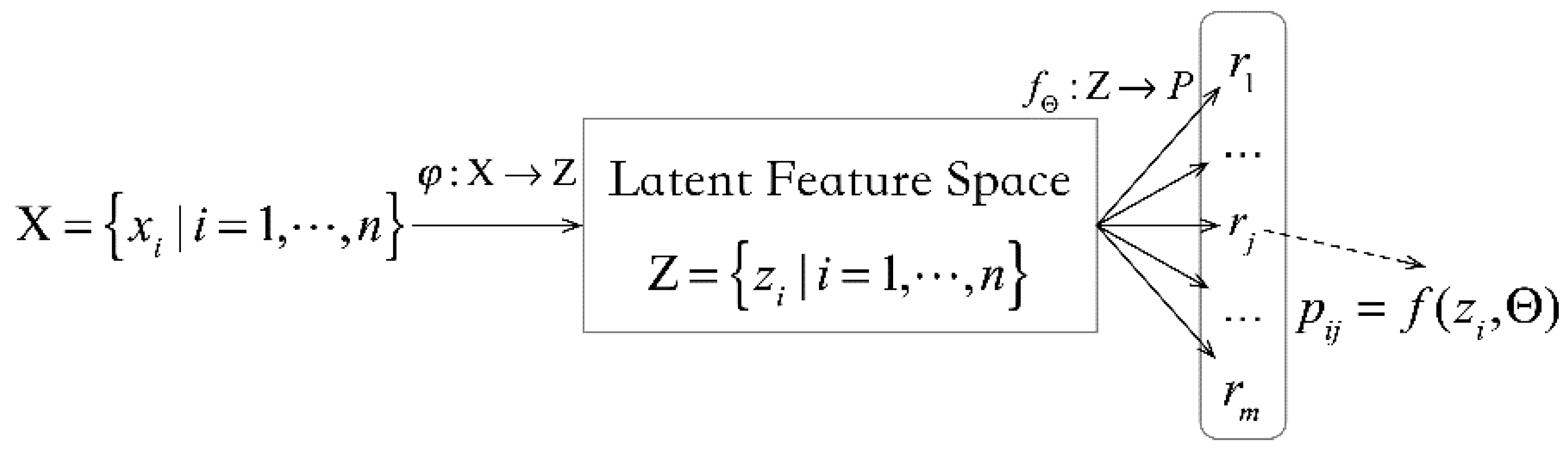 Sensors 20 02517 g002