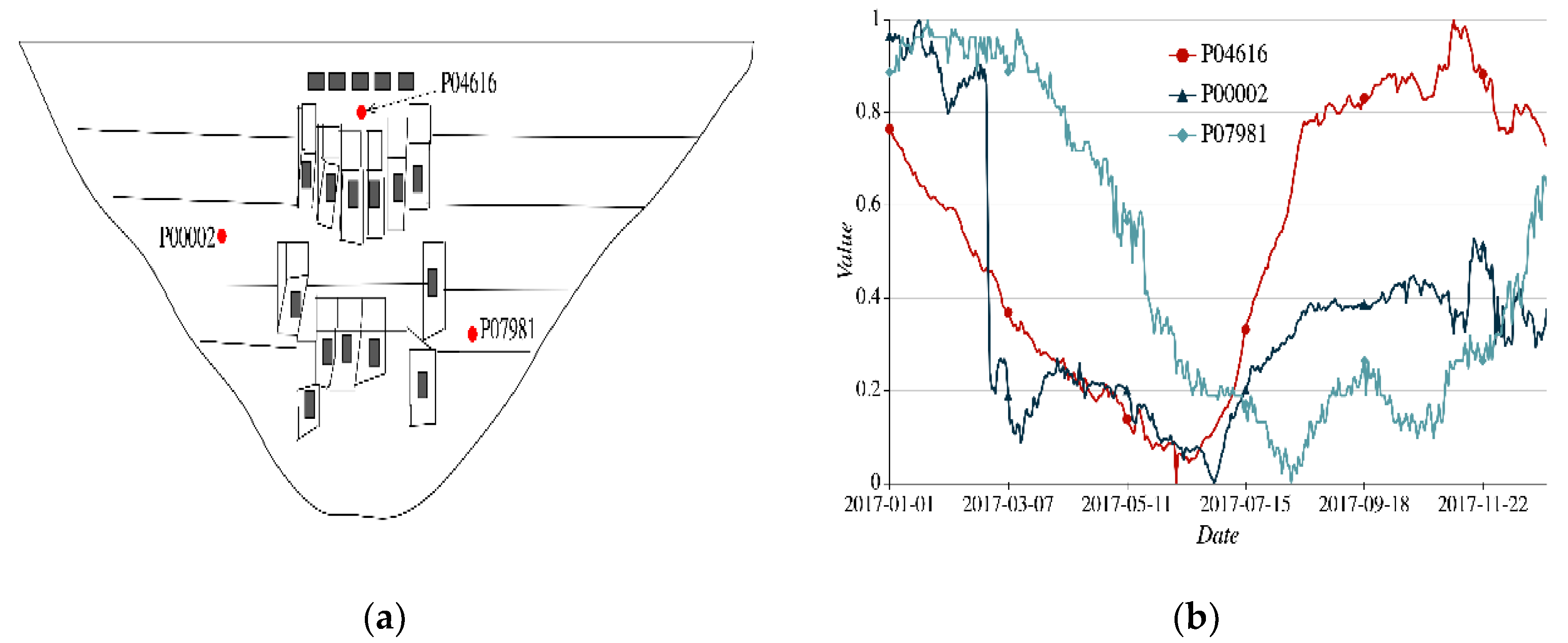 Sensors 20 02517 g004