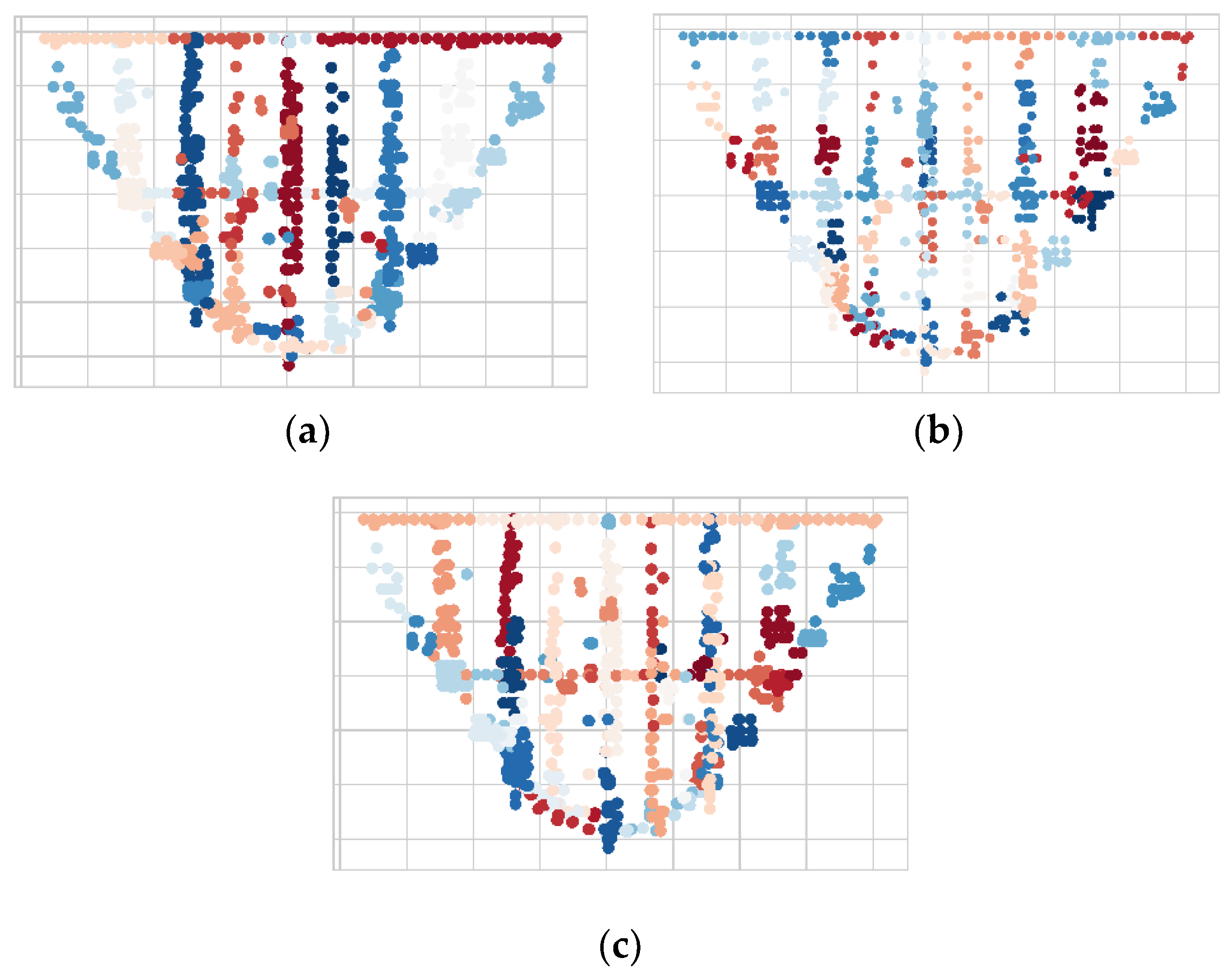 Sensors 20 02517 g007